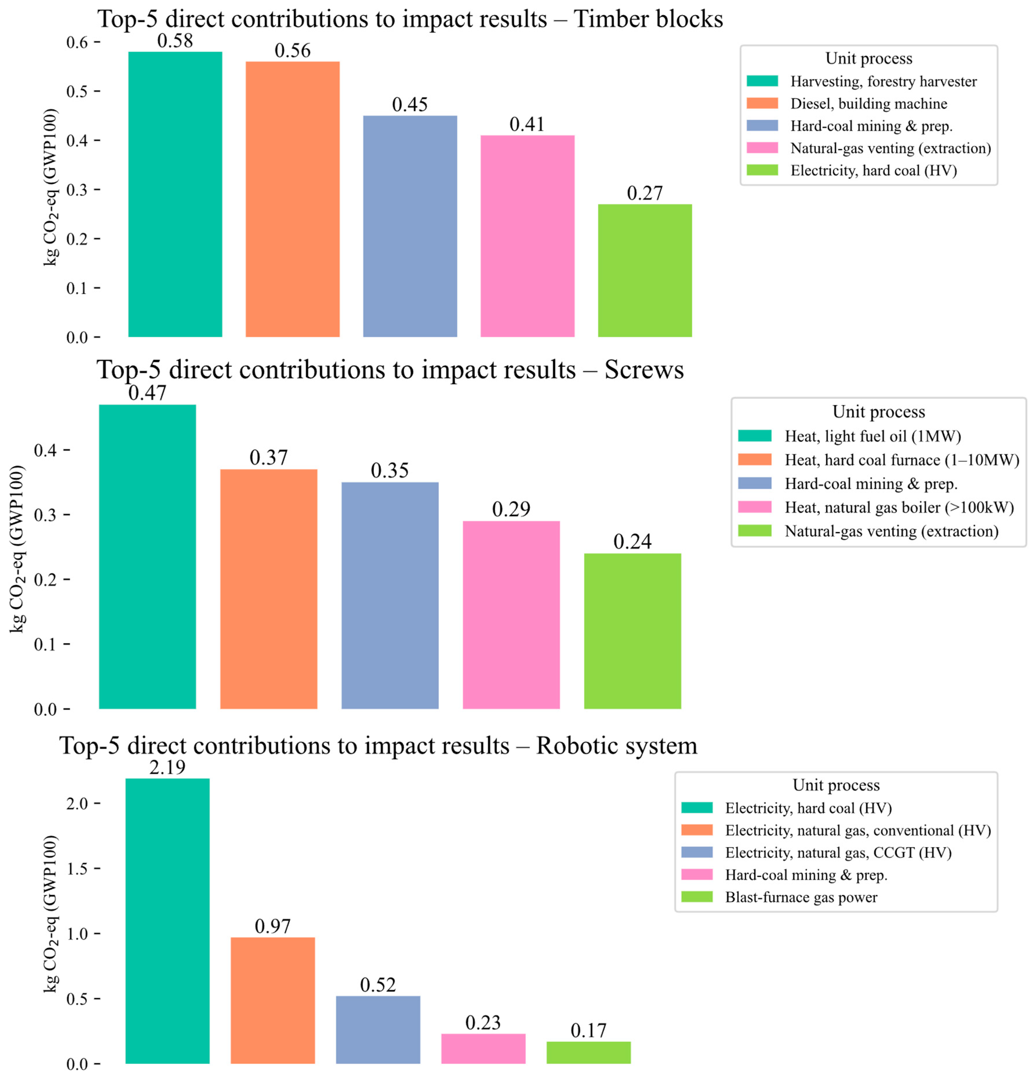Buildings 15 03186 g013 Buildings 15 03186 g013