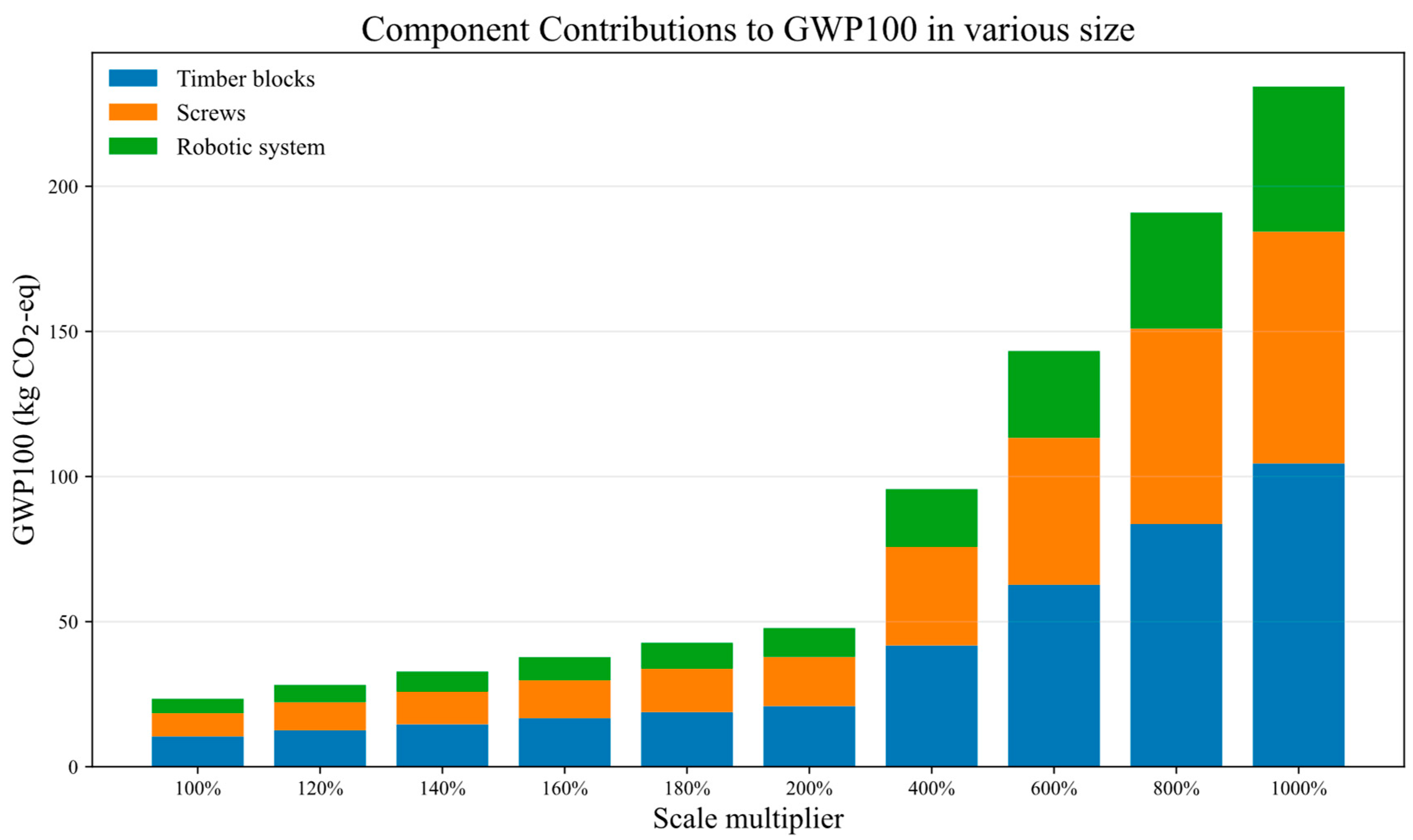 Buildings 15 03186 g014 Buildings 15 03186 g014