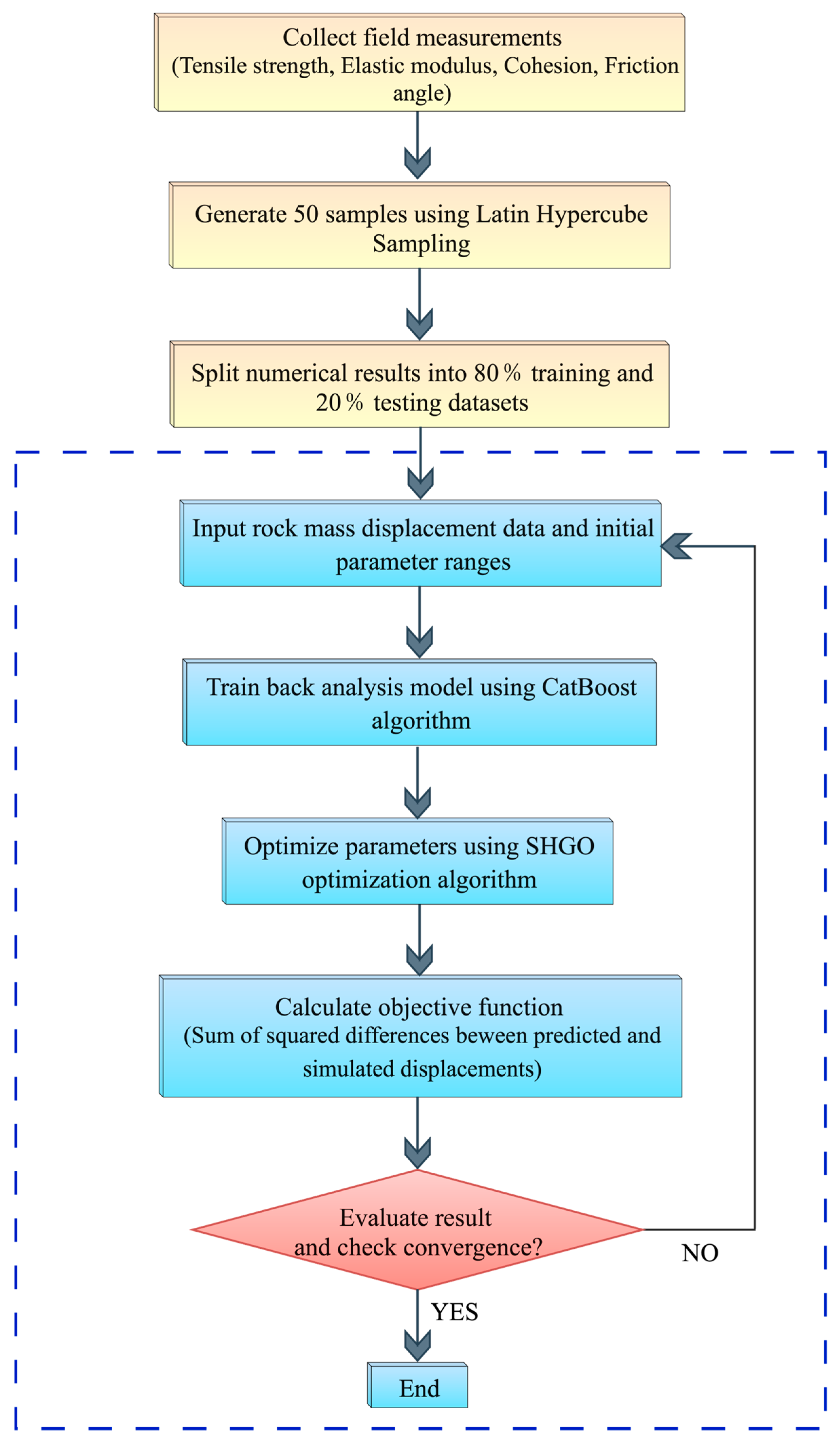 Buildings 15 03187 g002 Buildings 15 03187 g002