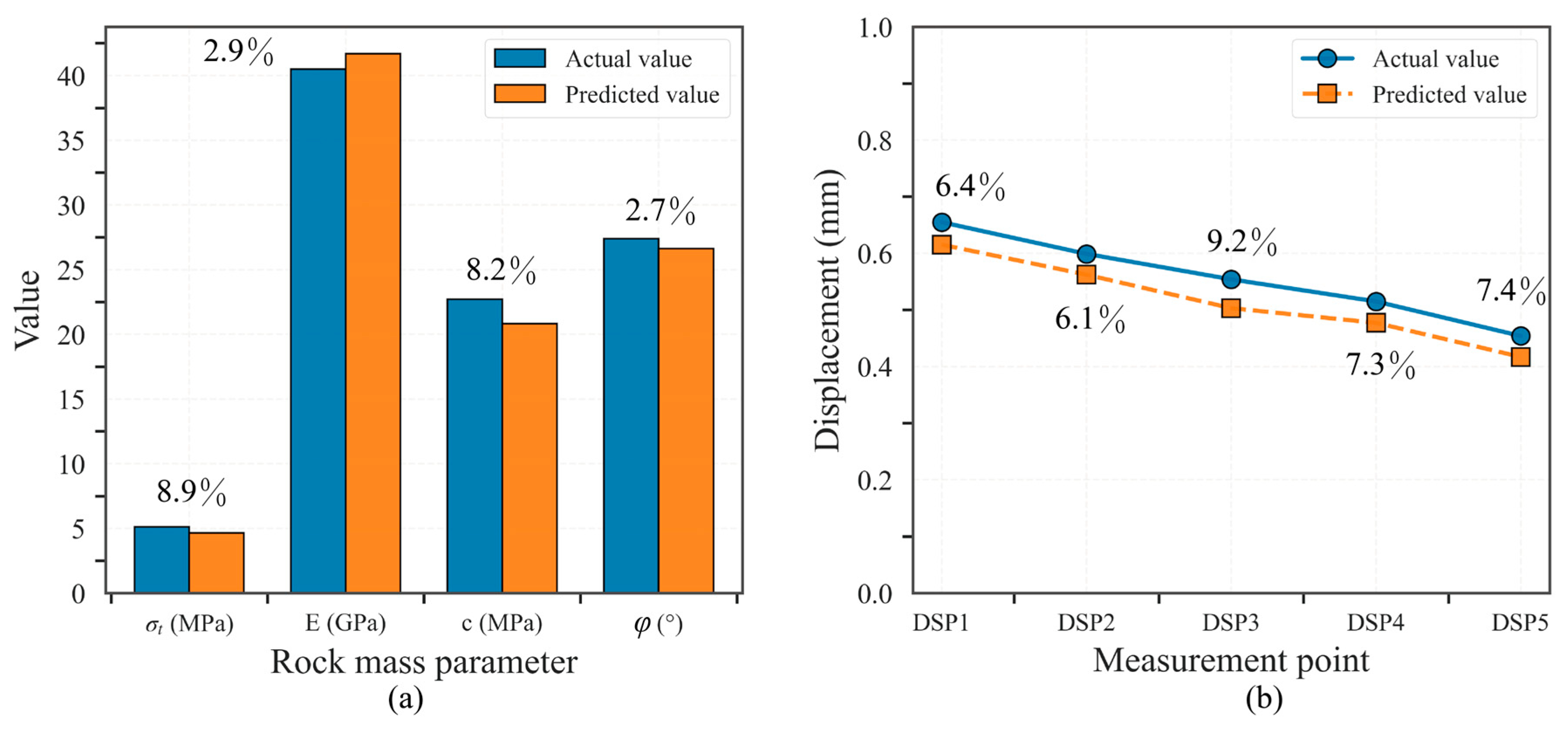 Buildings 15 03187 g005 Buildings 15 03187 g005