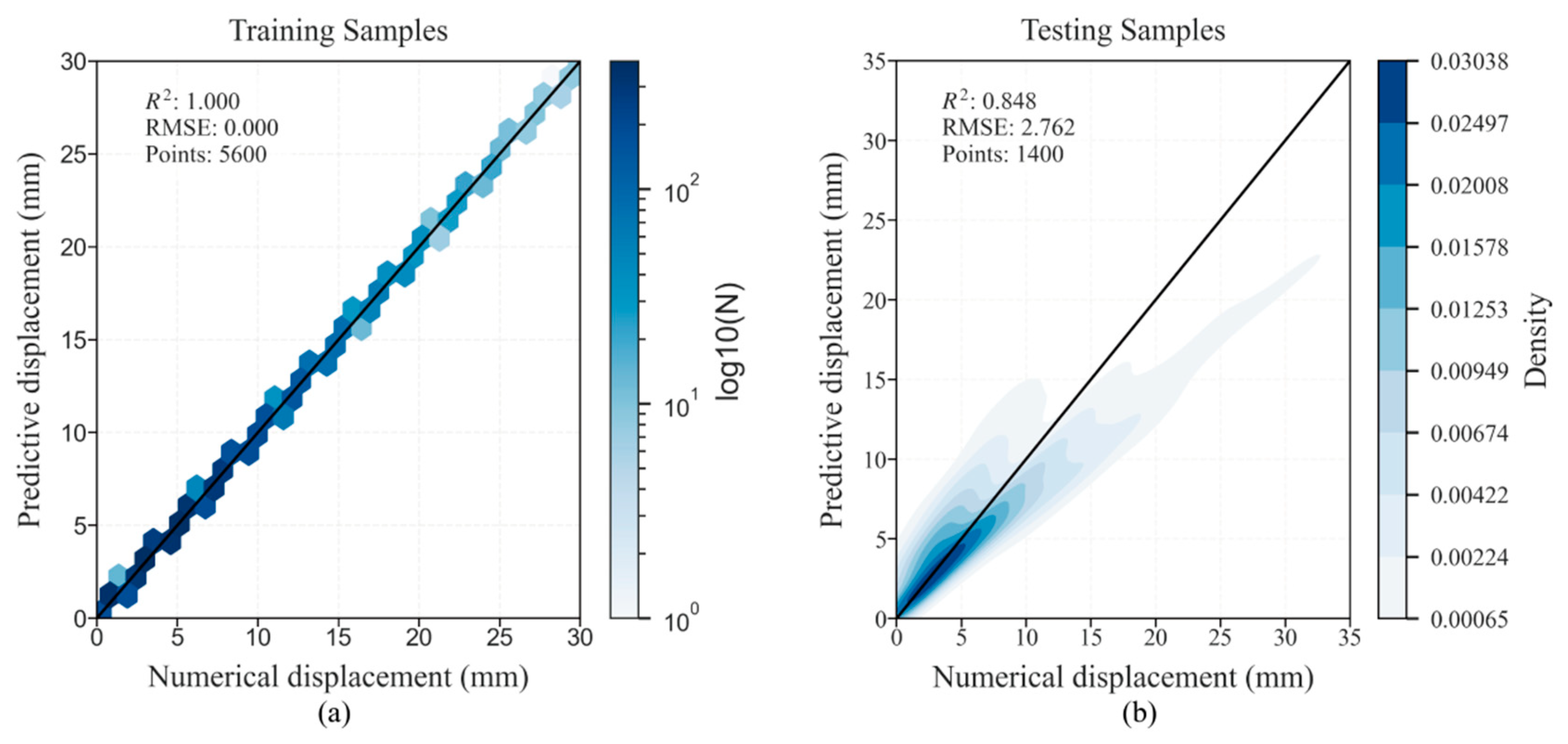 Buildings 15 03187 g007 Buildings 15 03187 g007