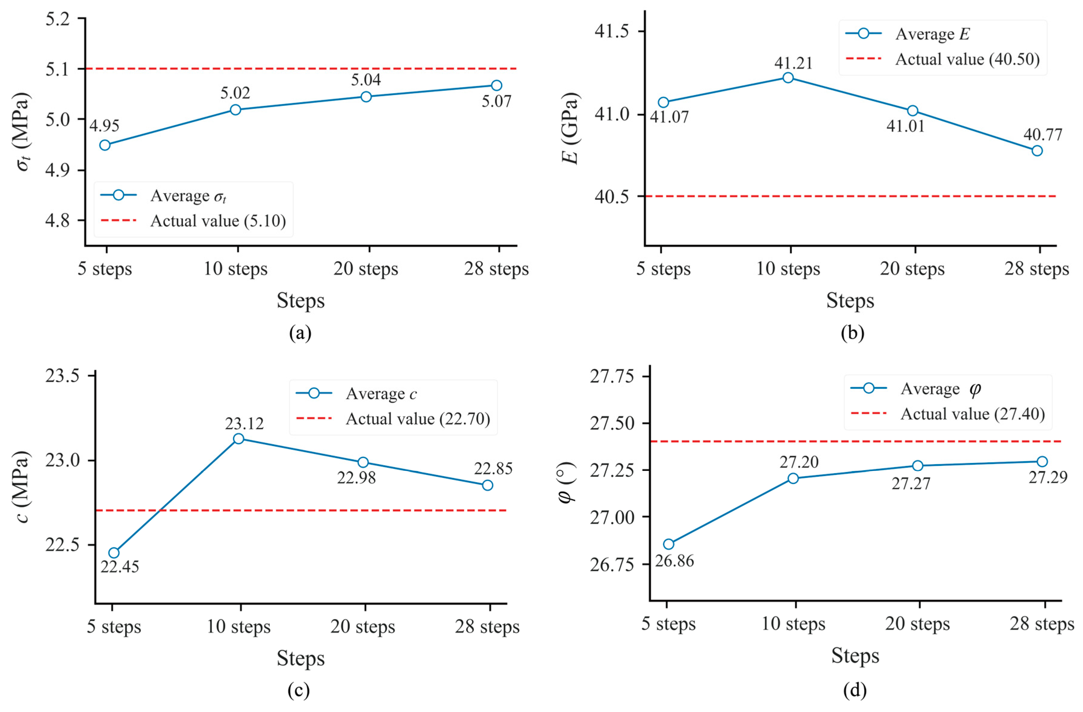 Buildings 15 03187 g009 Buildings 15 03187 g009
