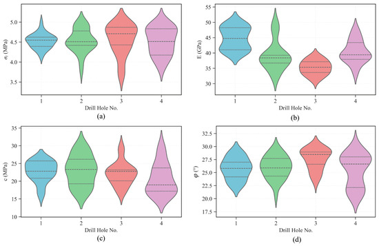 AI-Enhanced Surrounding Rock Parameter Determination of Deeply