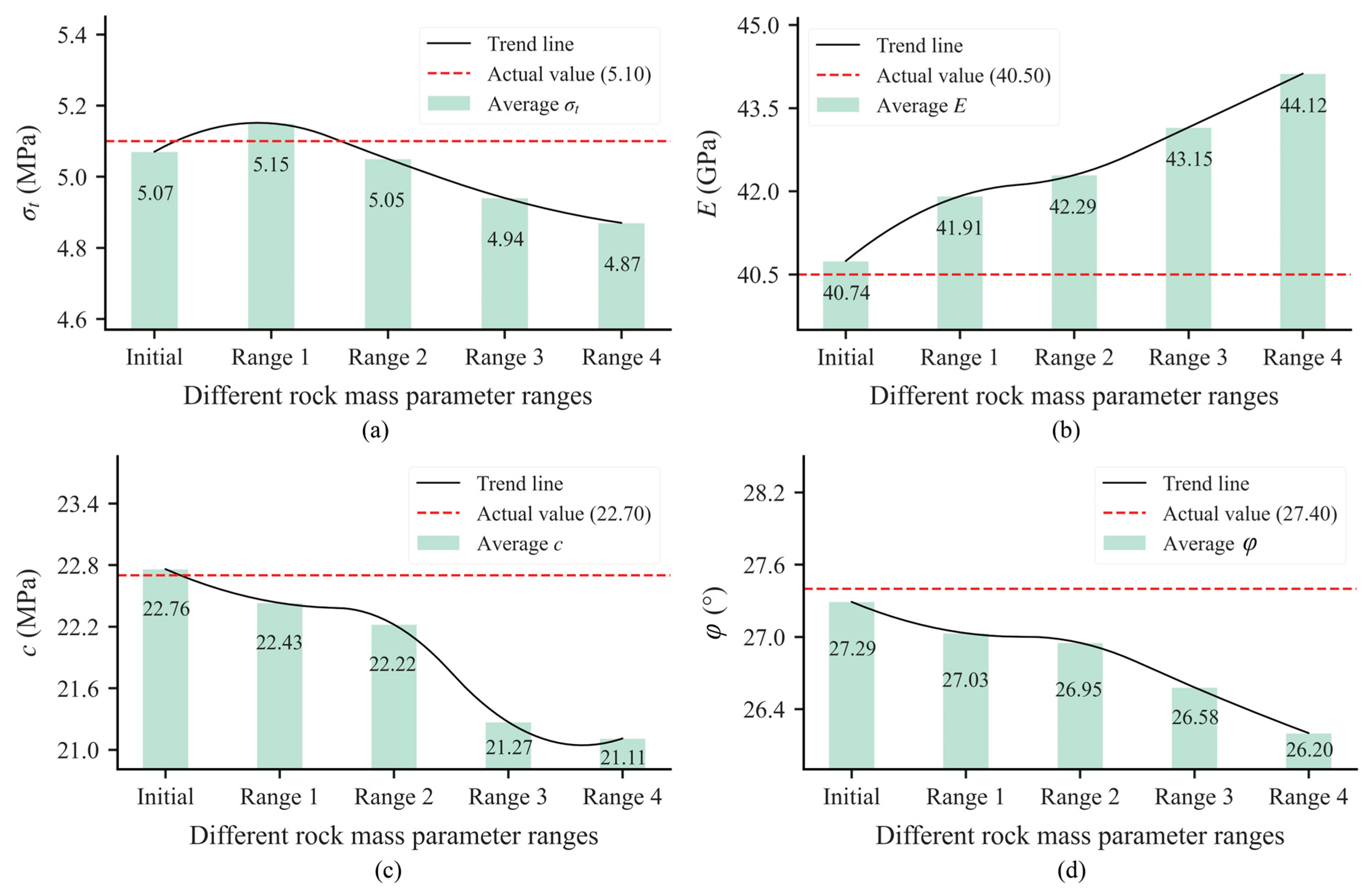 Buildings 15 03187 g013 Buildings 15 03187 g013