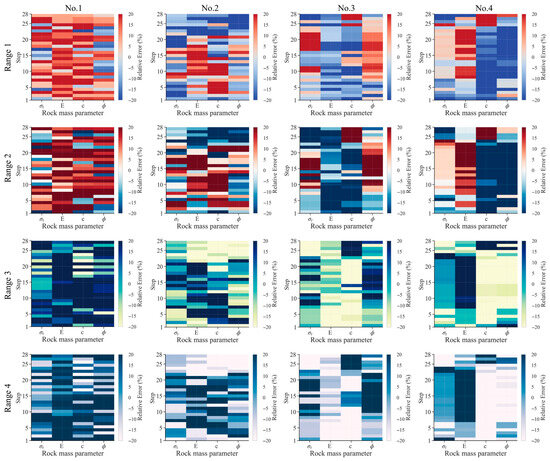 AI-Enhanced Surrounding Rock Parameter Determination of Deeply