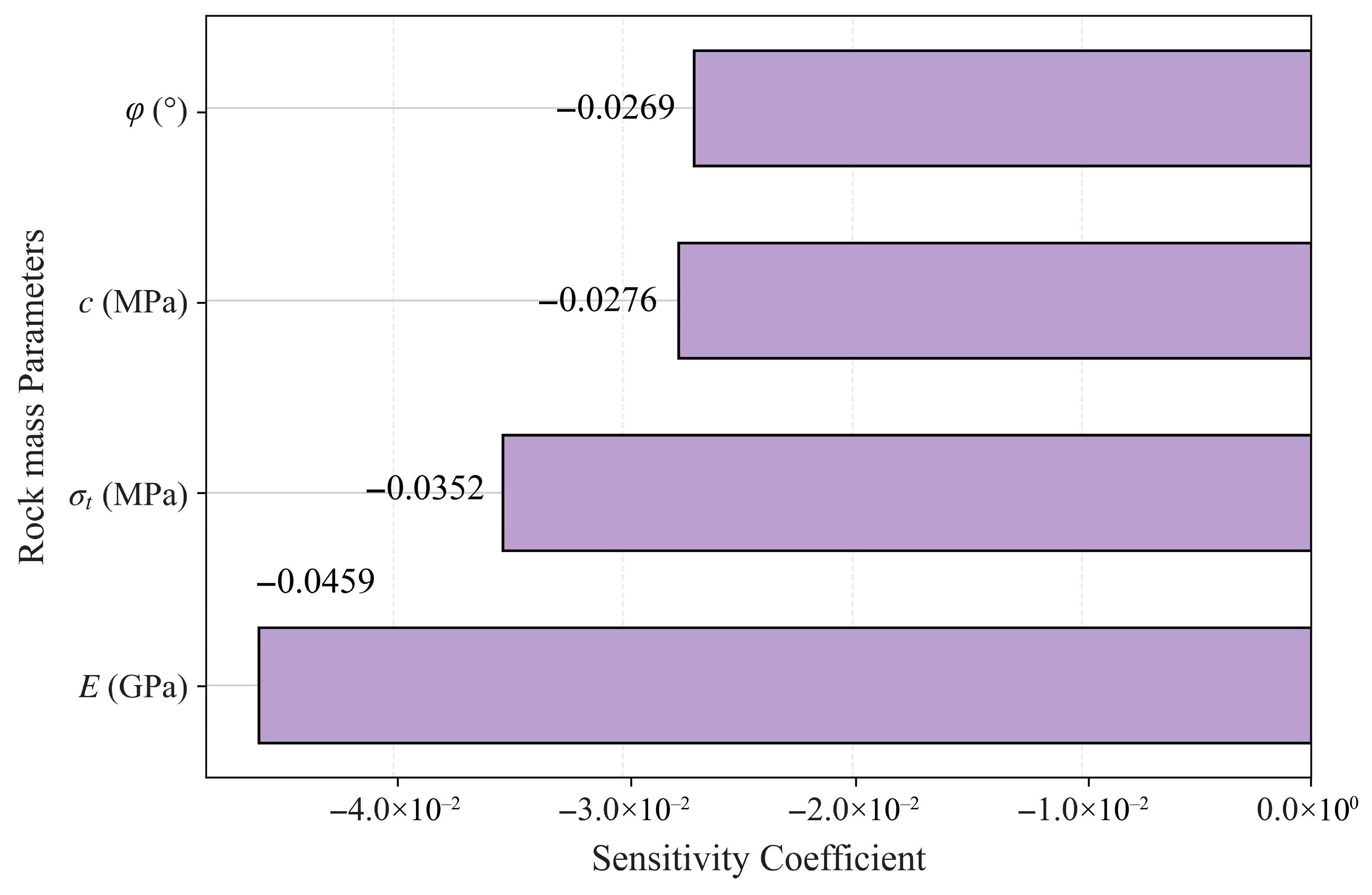 Buildings 15 03187 g017 Buildings 15 03187 g017