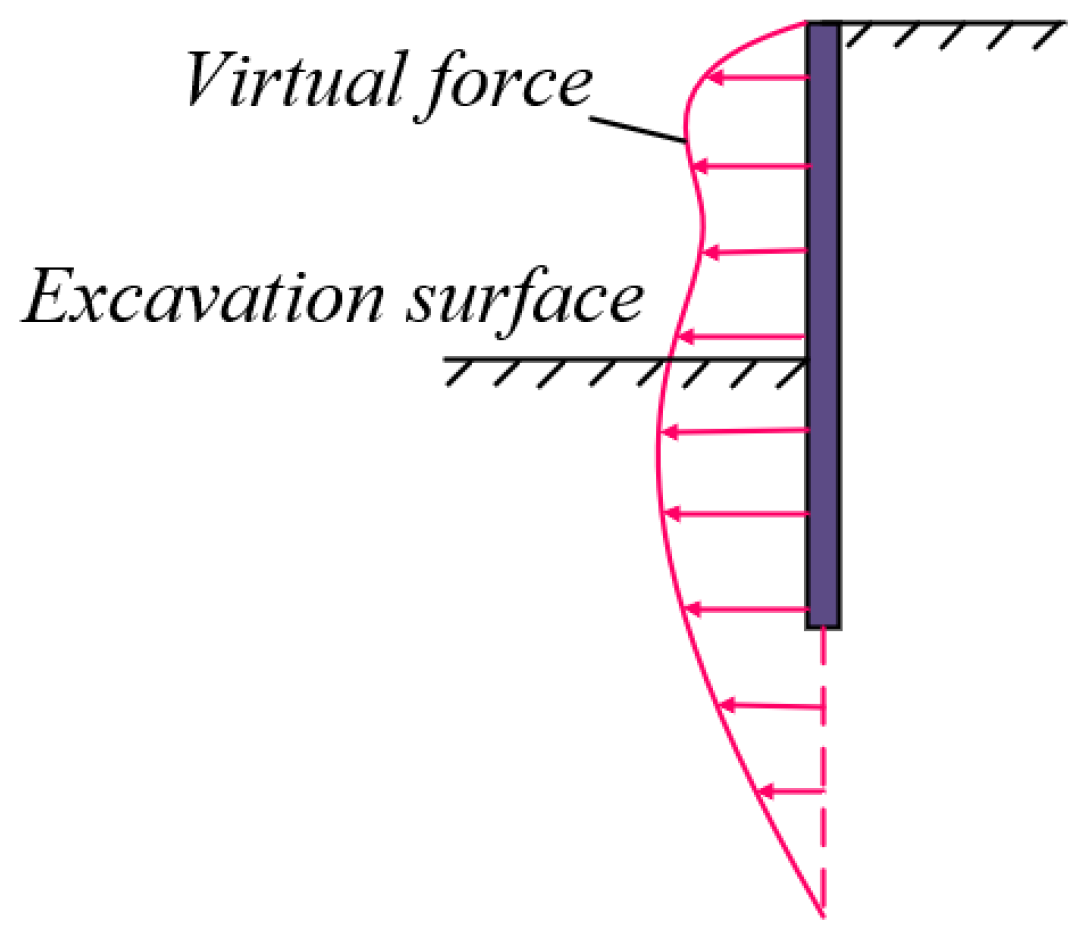 Buildings 15 03188 g007