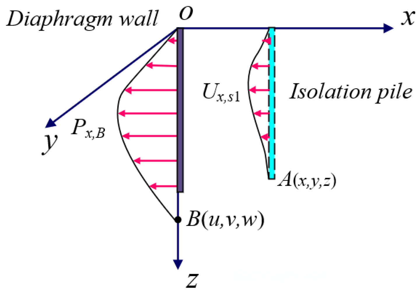 Buildings 15 03188 g008