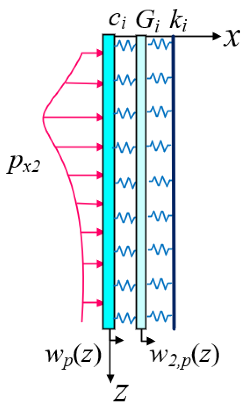 Buildings 15 03188 g009