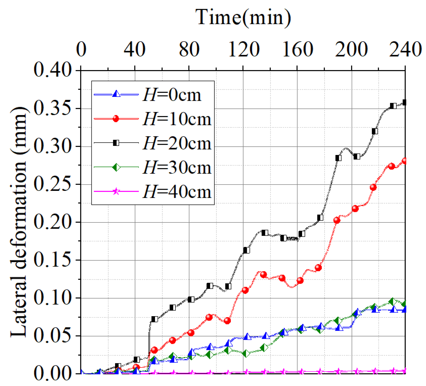 Buildings 15 03188 g012
