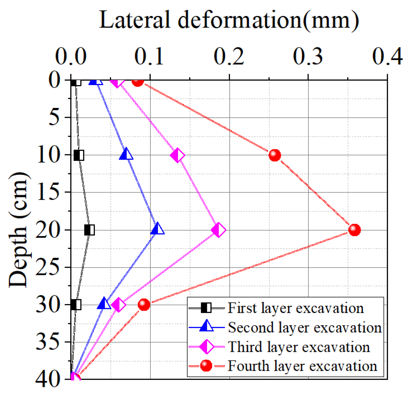 Buildings 15 03188 g013