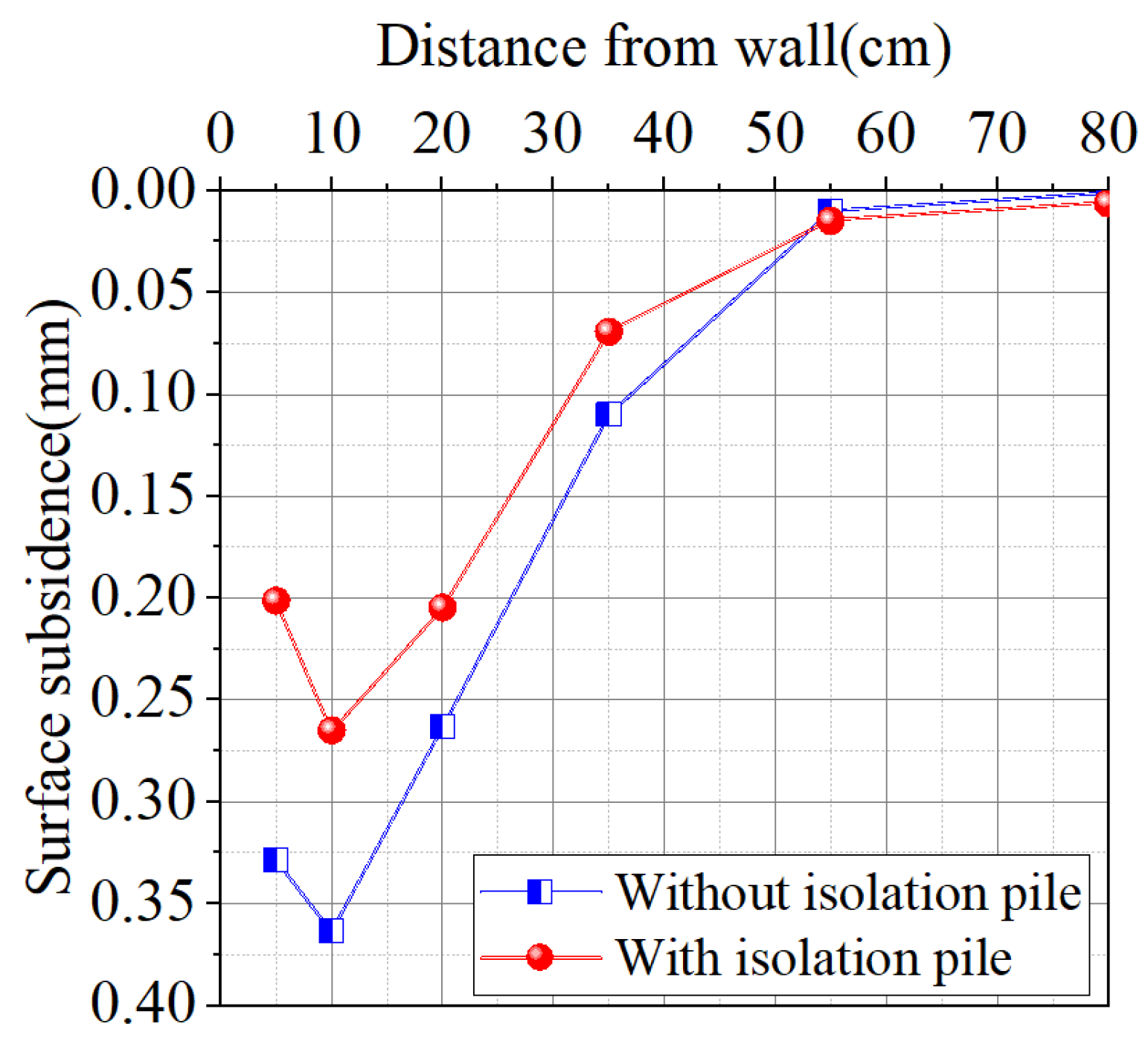 Buildings 15 03188 g016