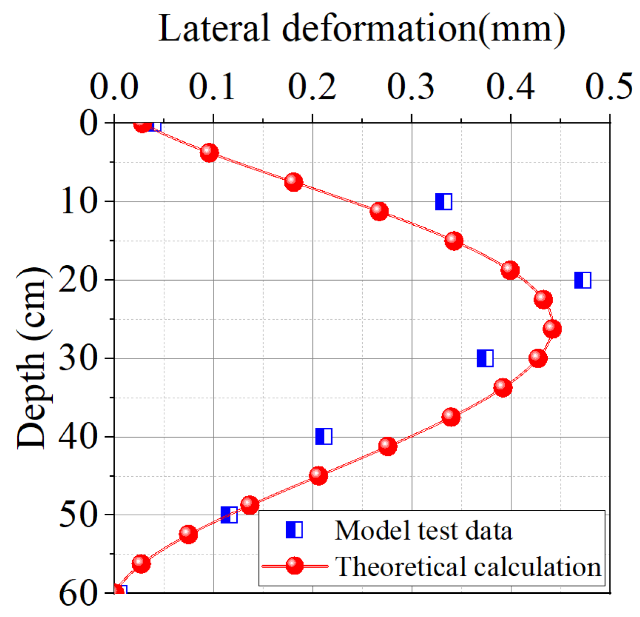 Buildings 15 03188 g017