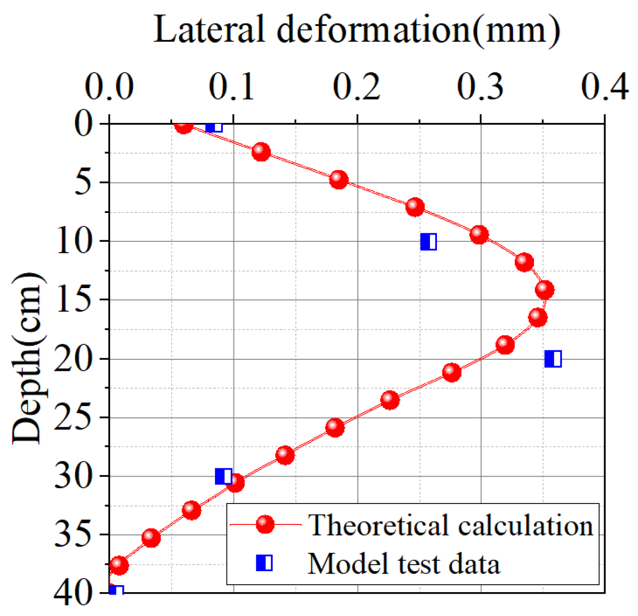 Buildings 15 03188 g018