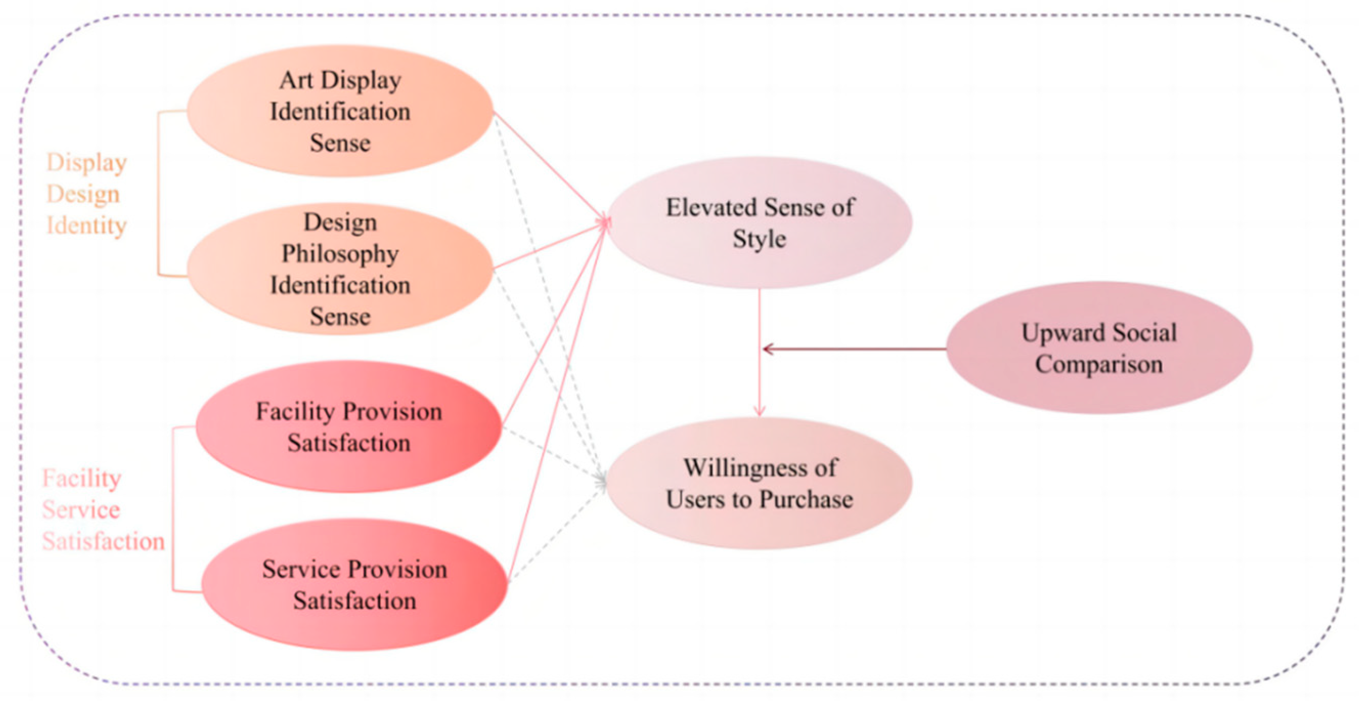 Buildings 15 03189 g001