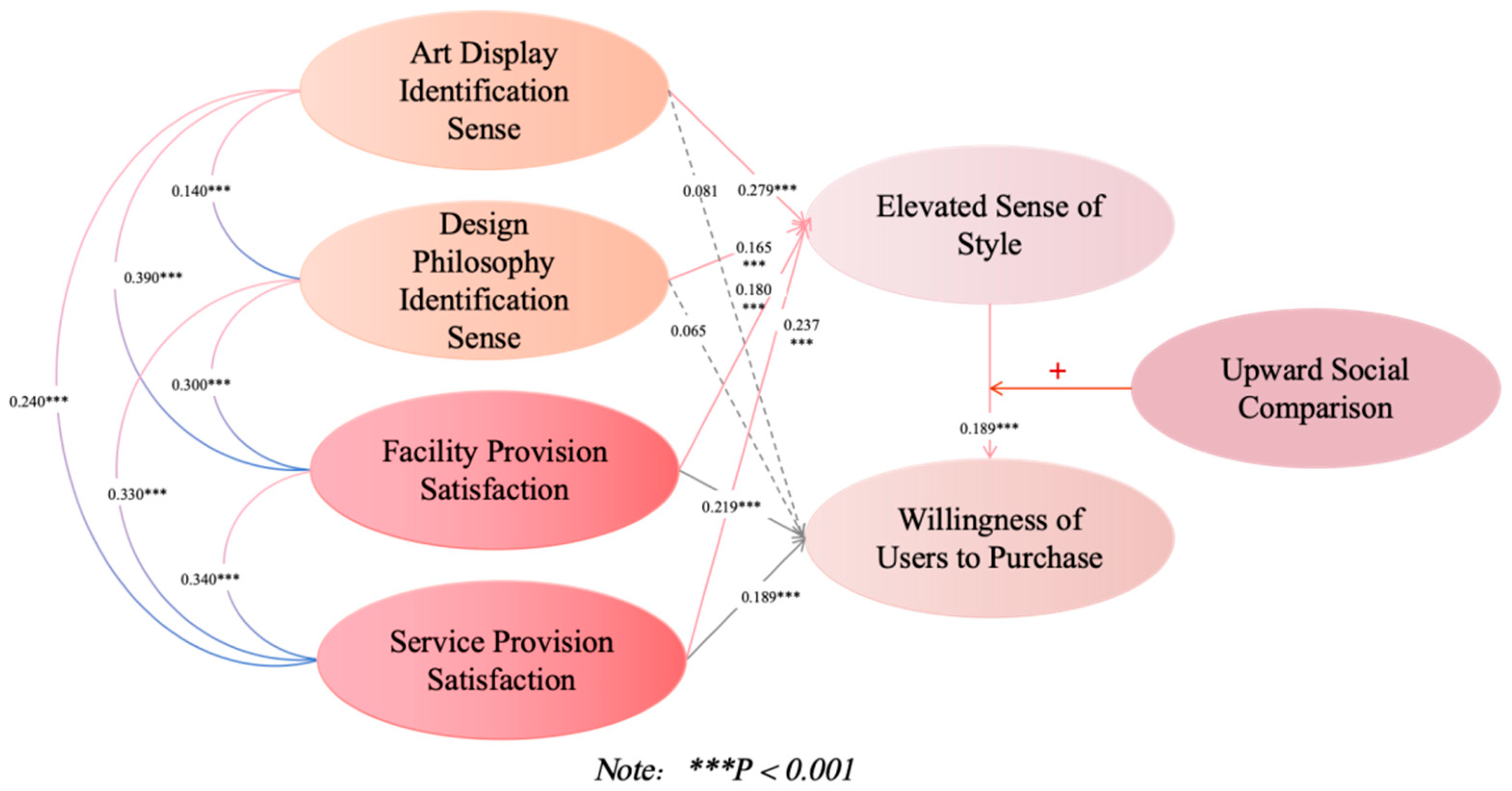 Buildings 15 03189 g002