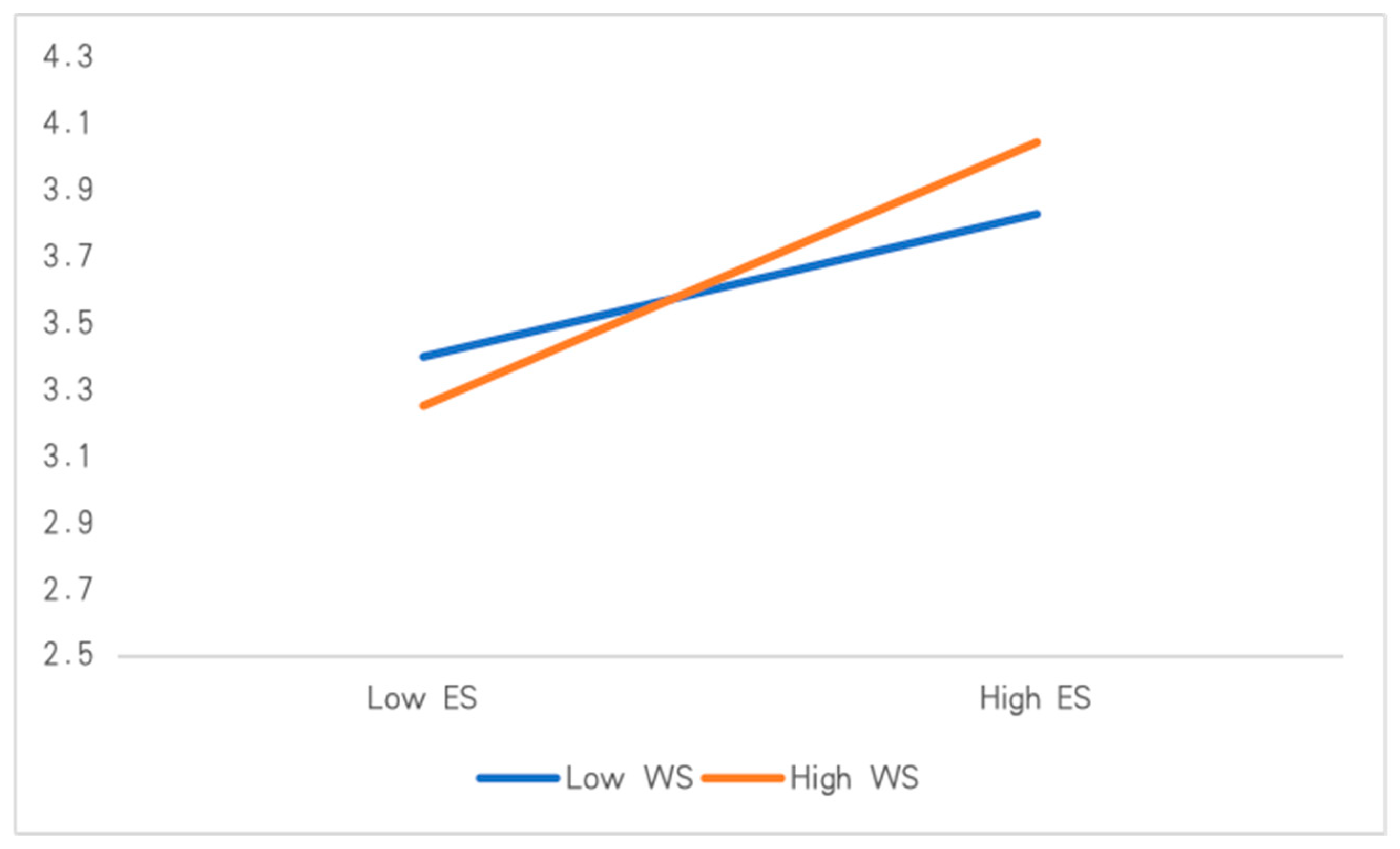Buildings 15 03189 g003