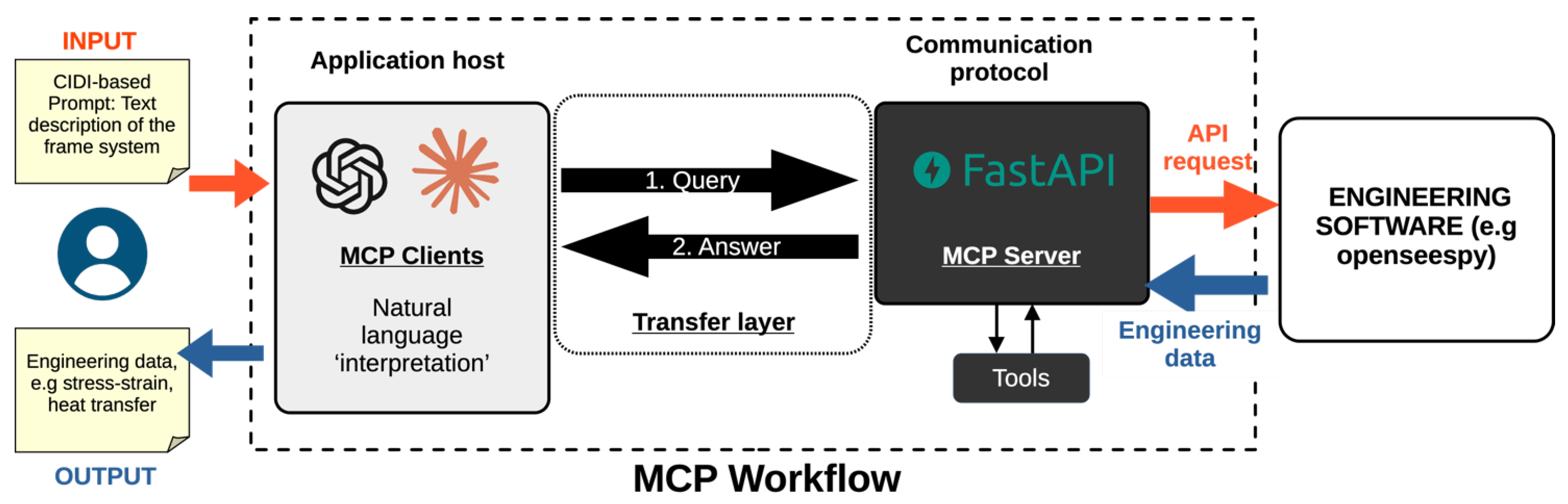 Buildings 15 03190 g001