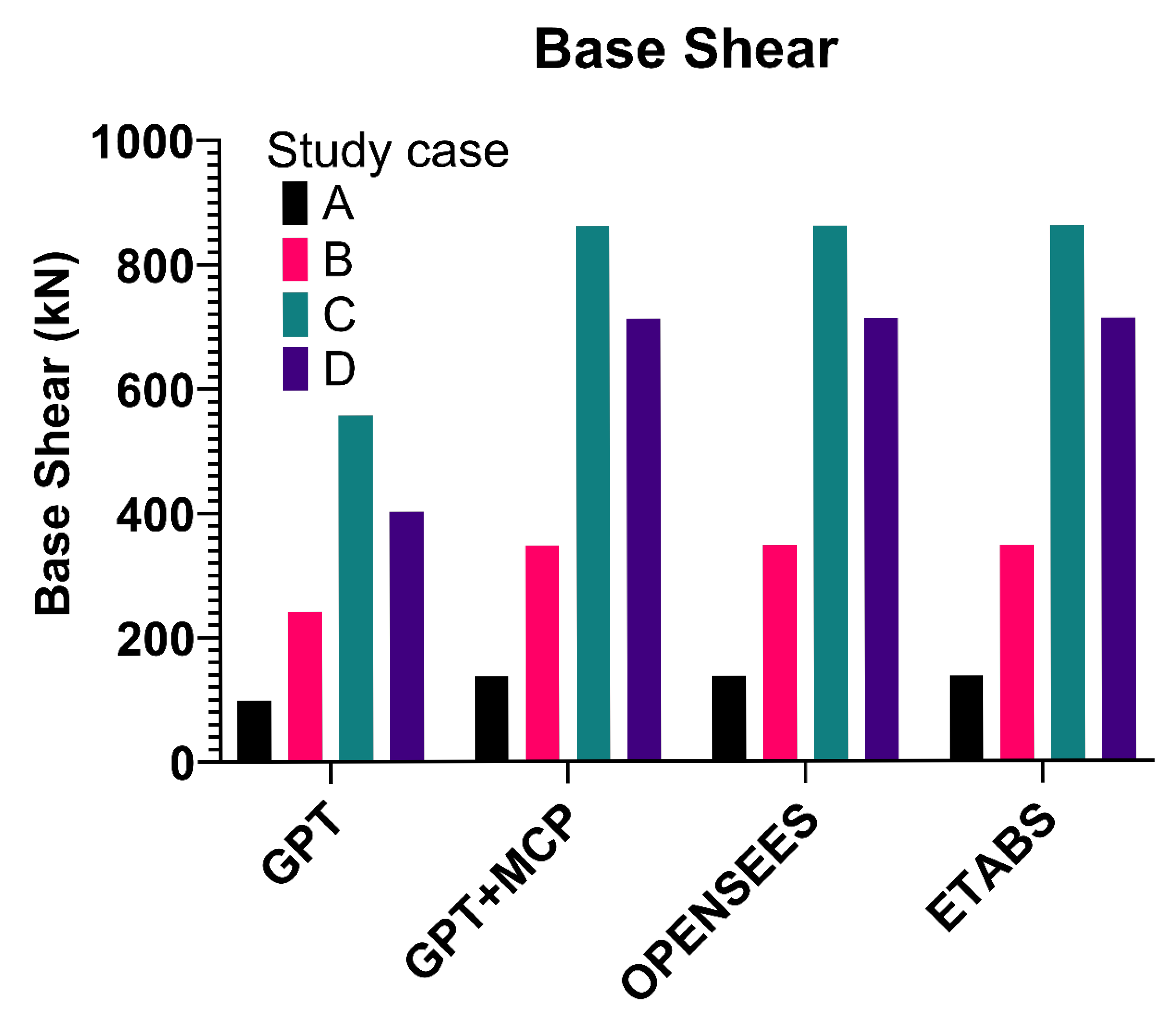 Buildings 15 03190 g003