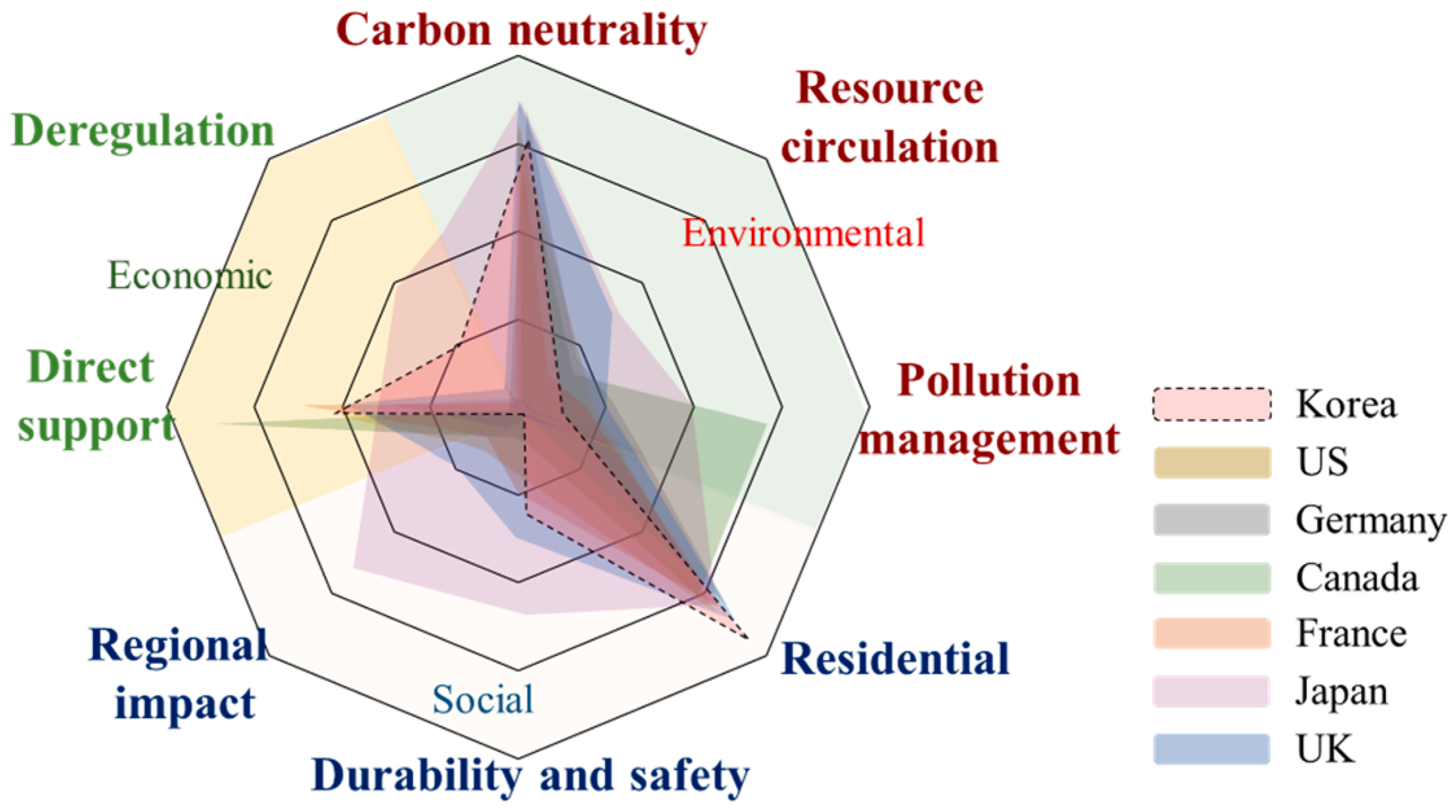 Buildings 15 03191 g003