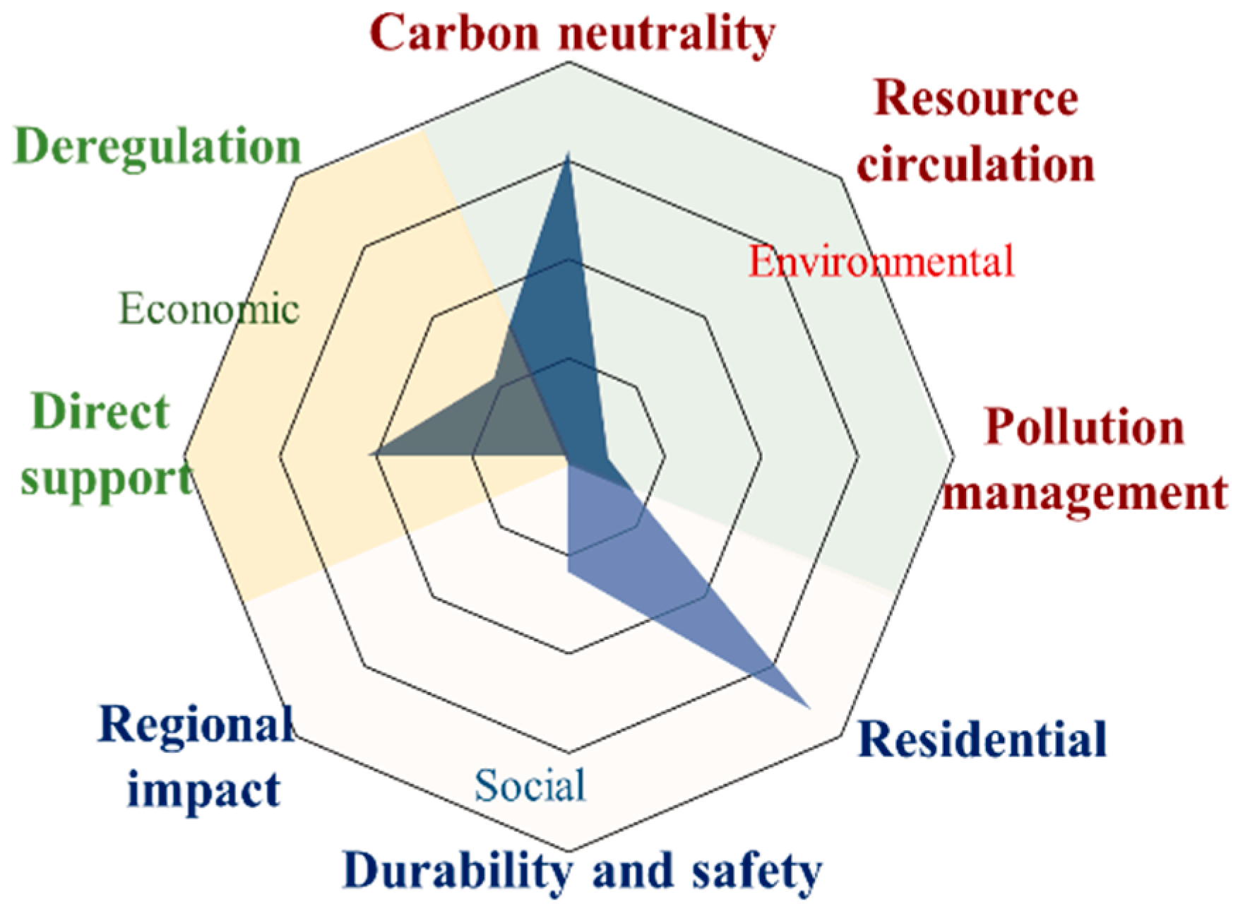 Buildings 15 03191 g004