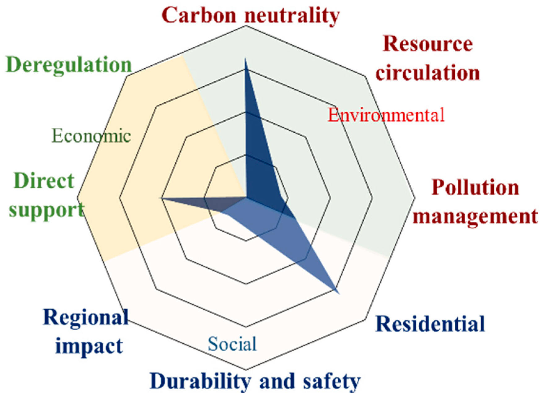 Buildings 15 03191 g005