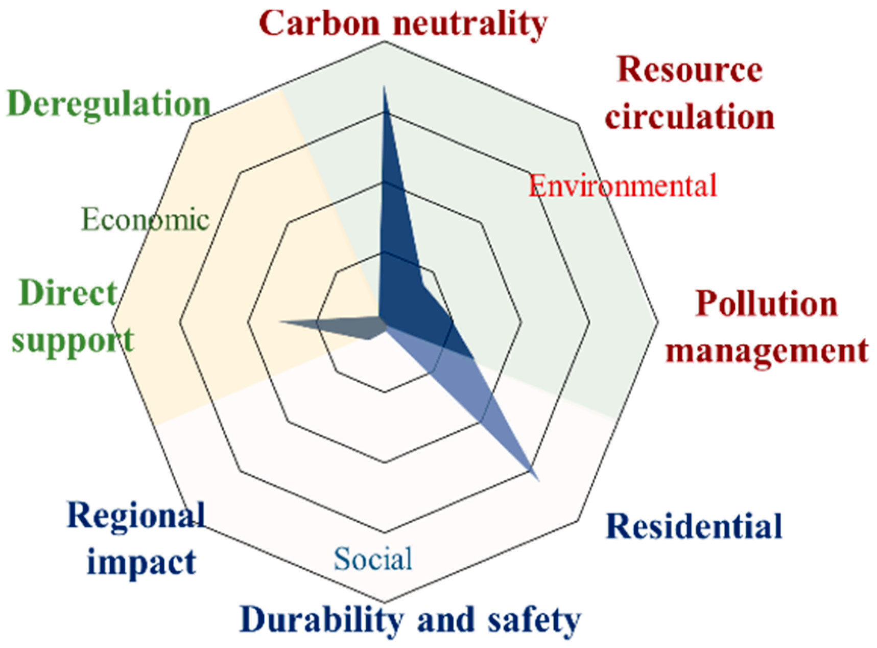 Buildings 15 03191 g006