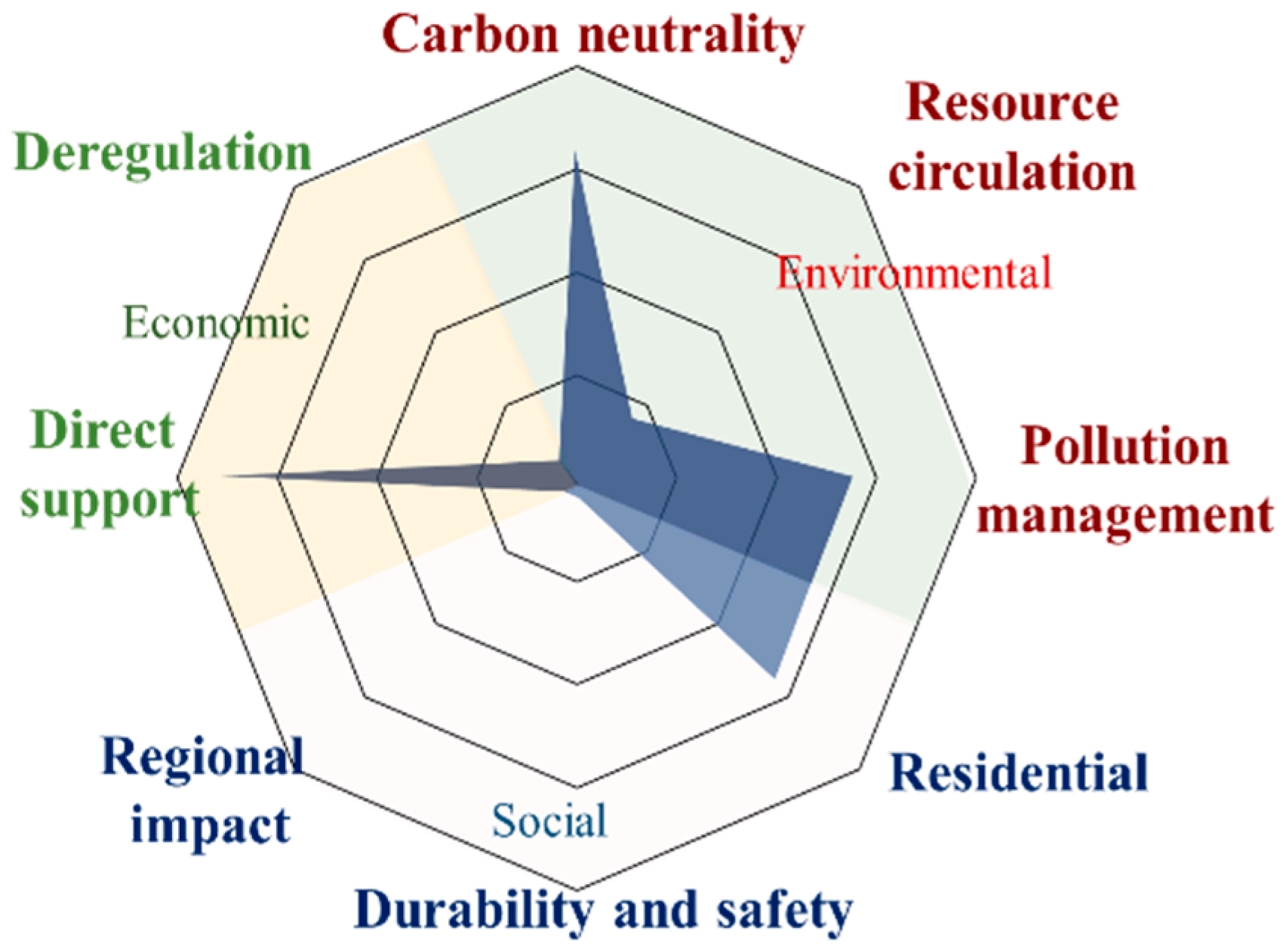 Buildings 15 03191 g007