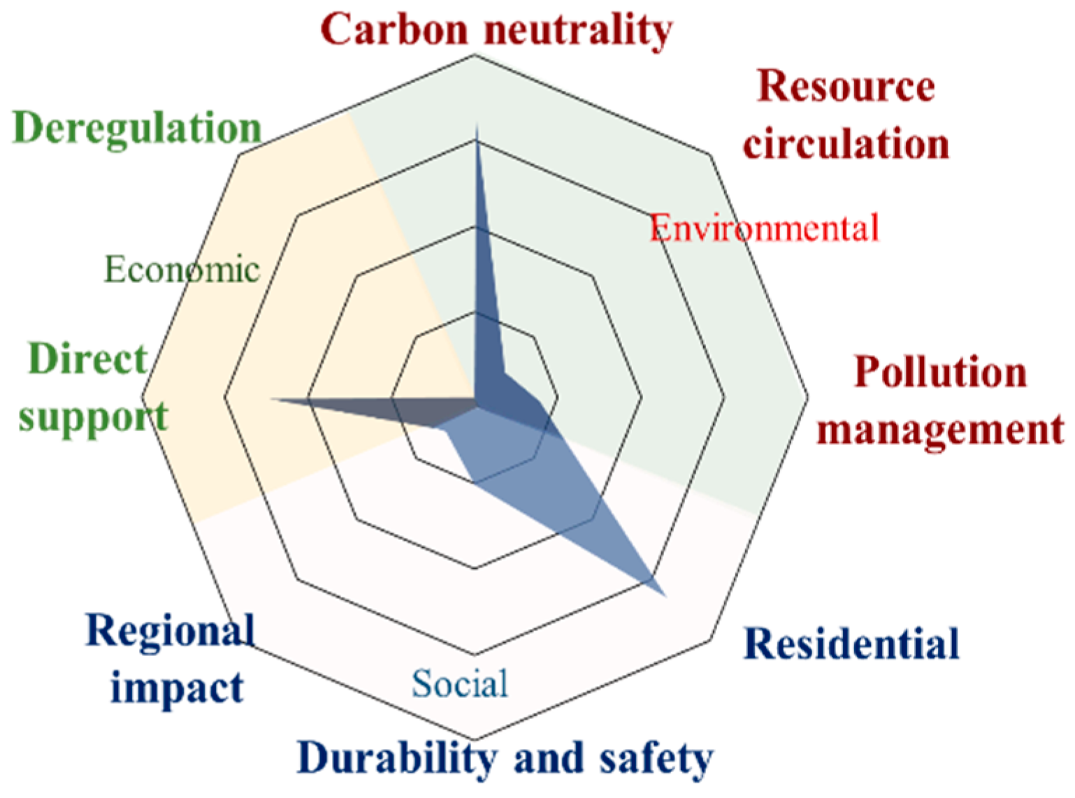 Buildings 15 03191 g008