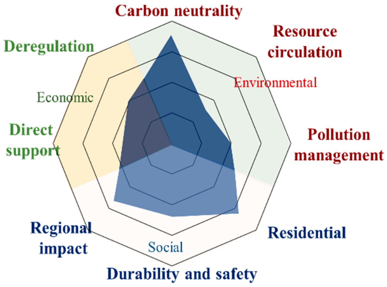 Buildings 15 03191 g009