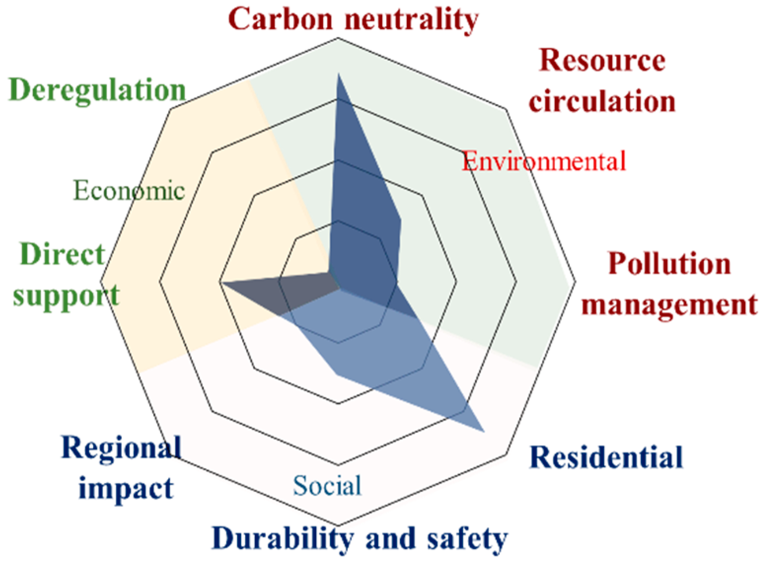 Buildings 15 03191 g010