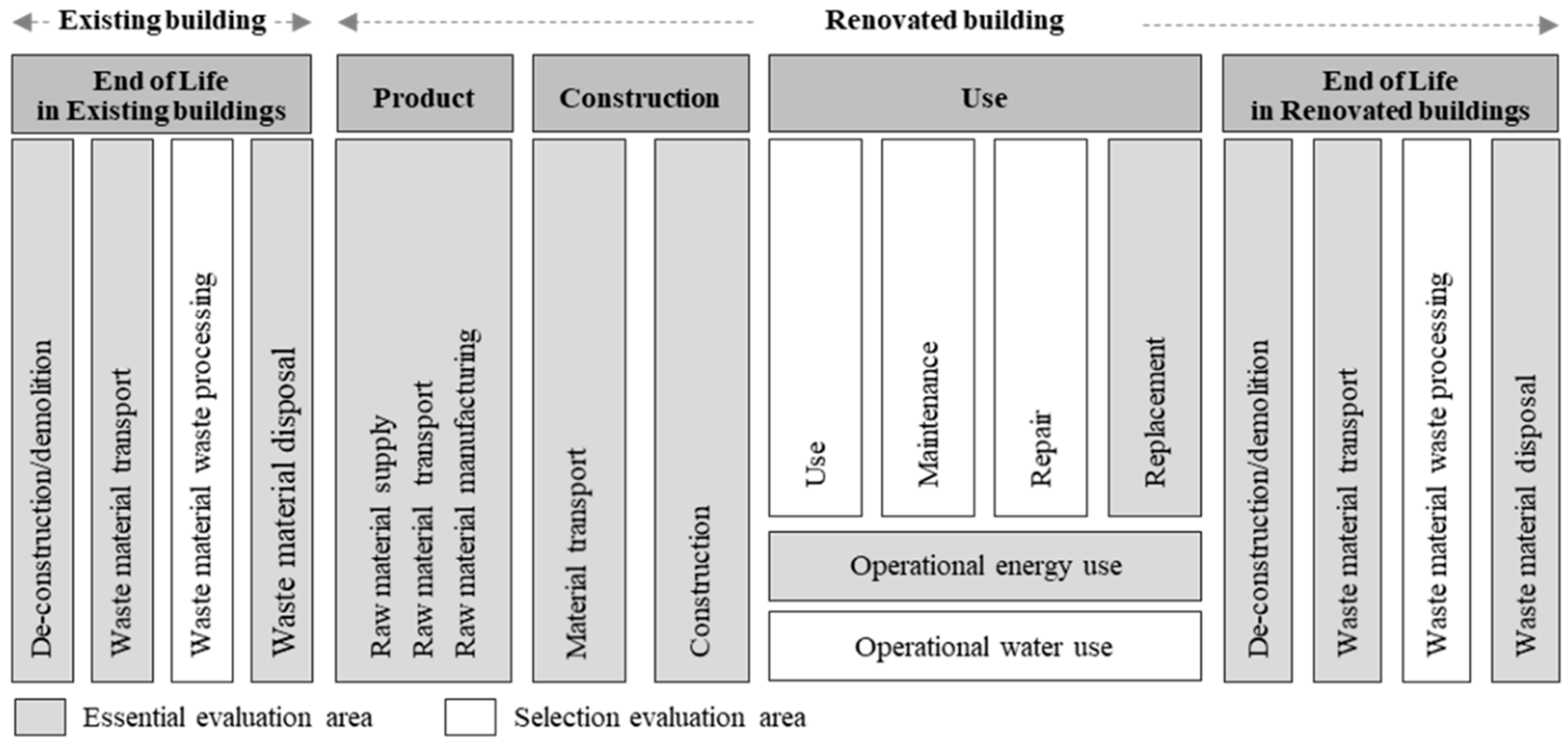 Buildings 15 03191 g011