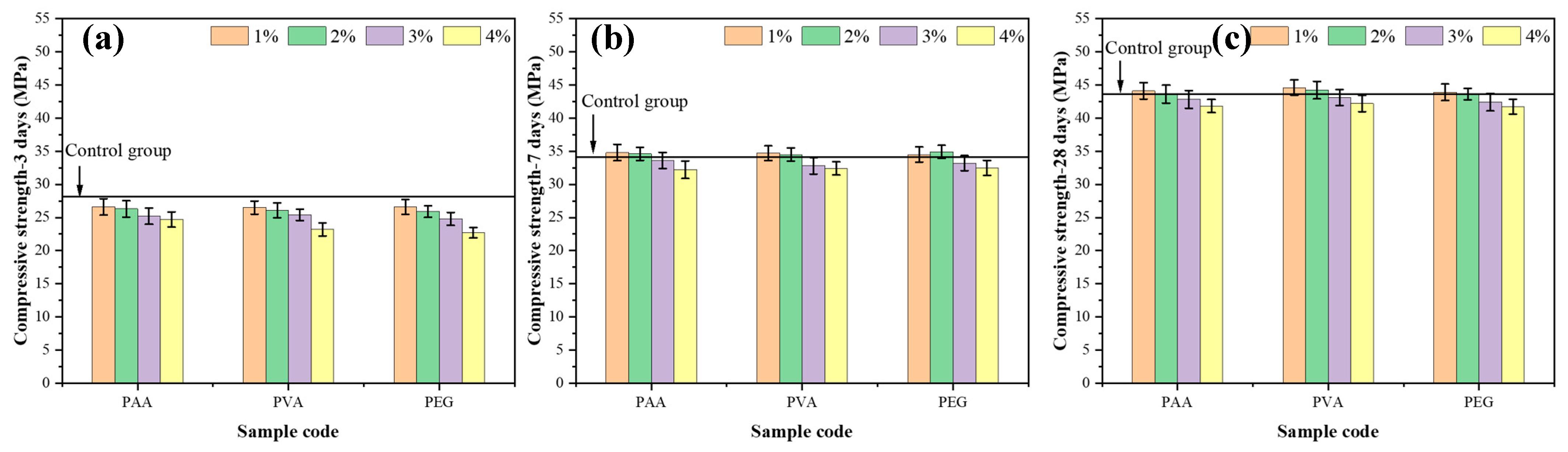 Buildings 15 03192 g005