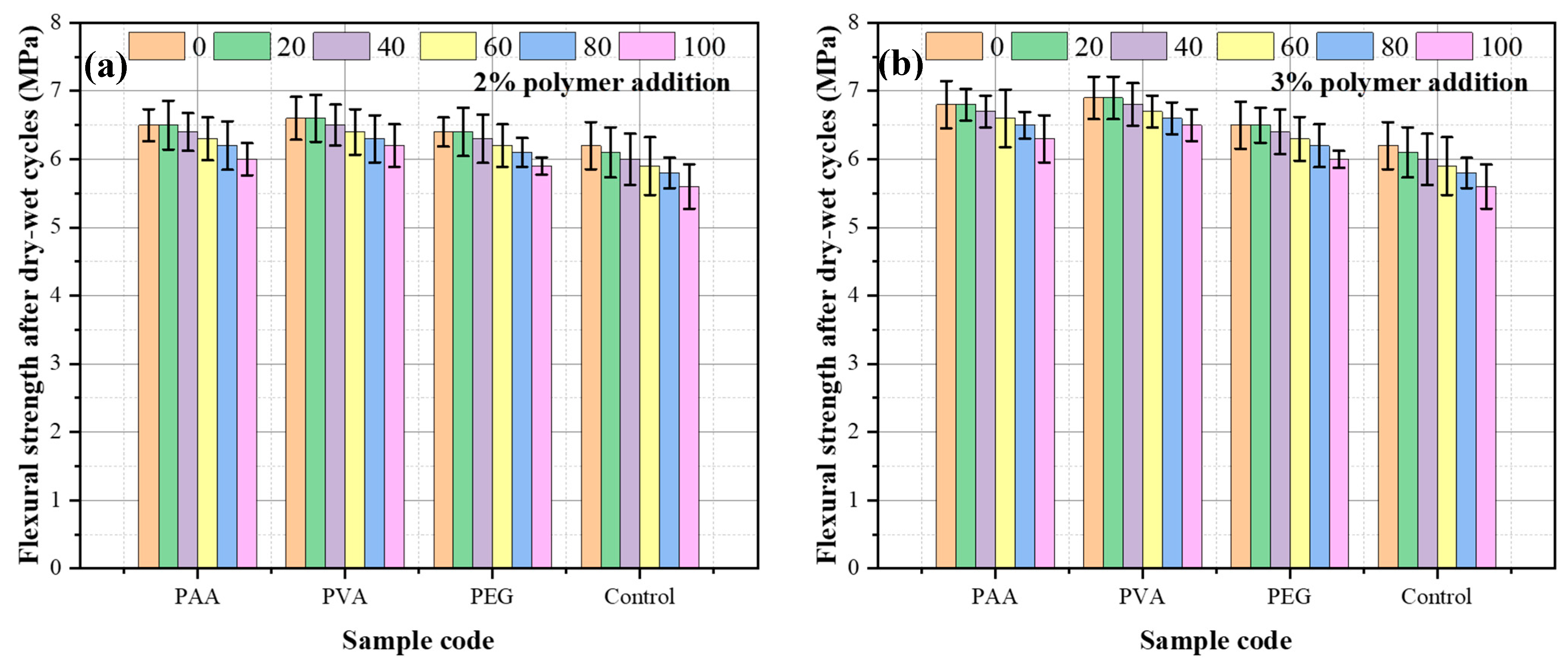 Buildings 15 03192 g007