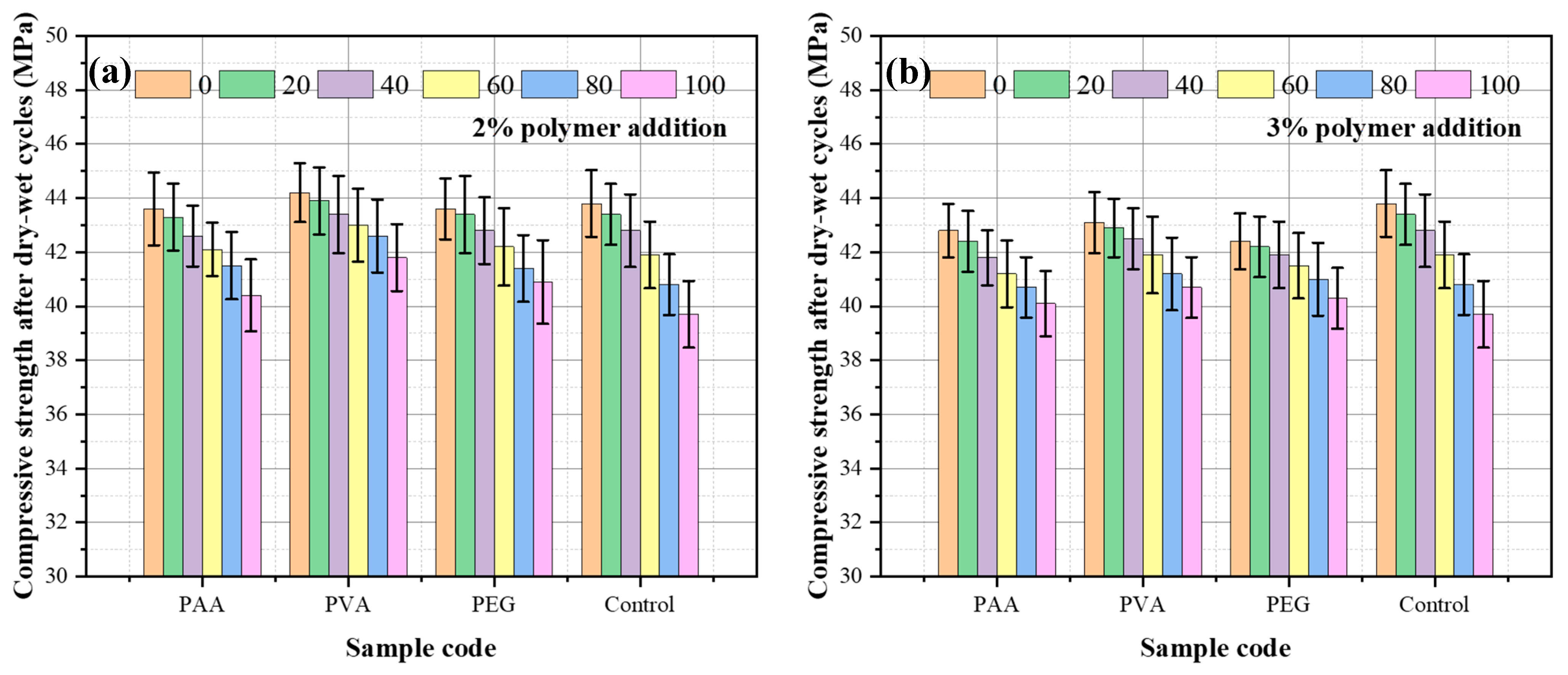 Buildings 15 03192 g008