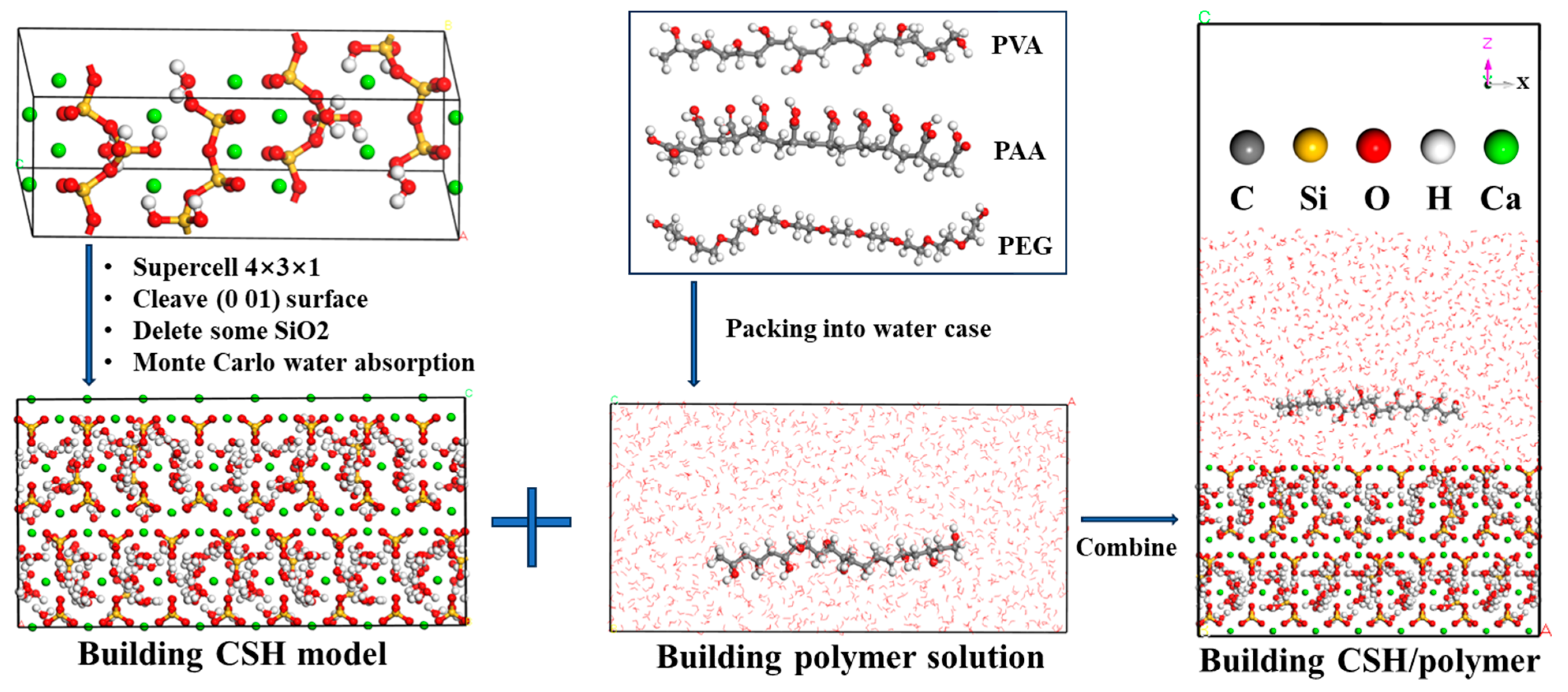 Buildings 15 03192 g010