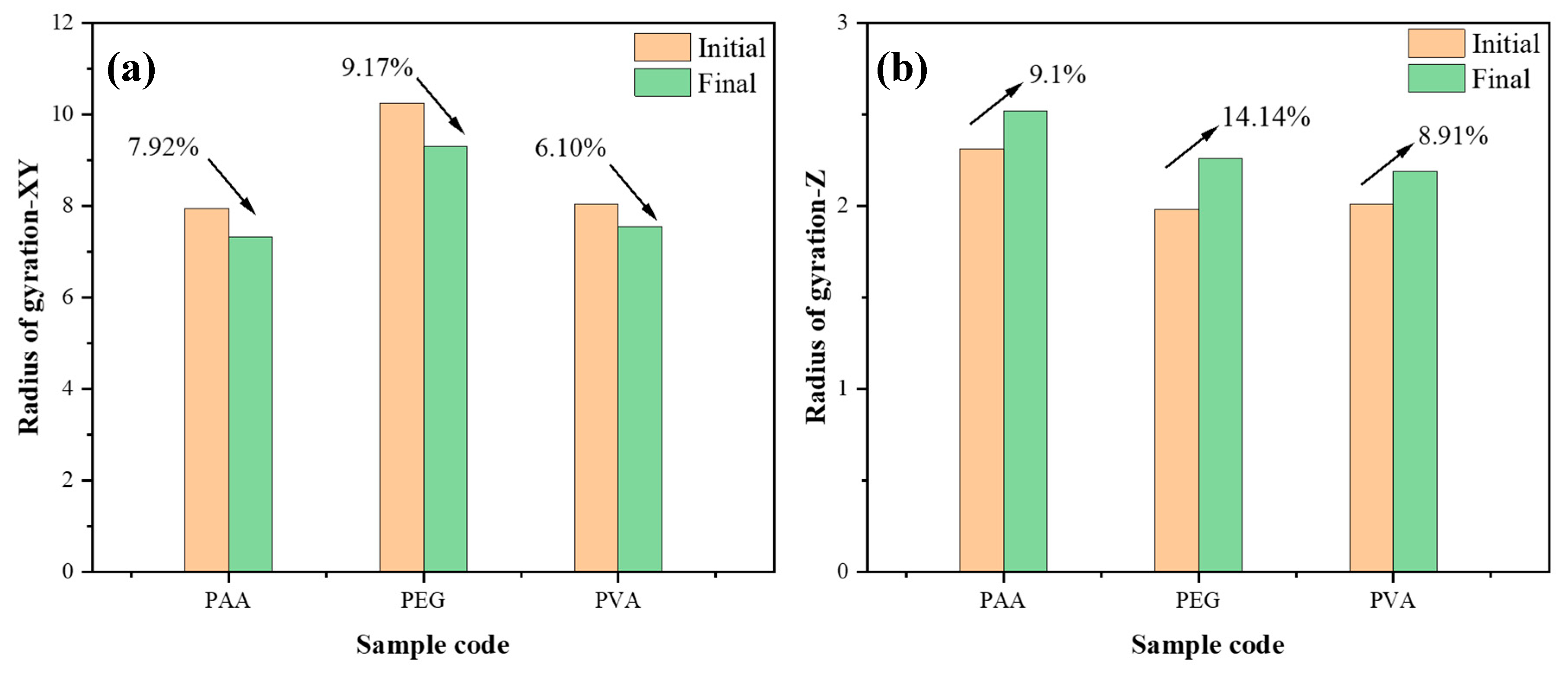 Buildings 15 03192 g014
