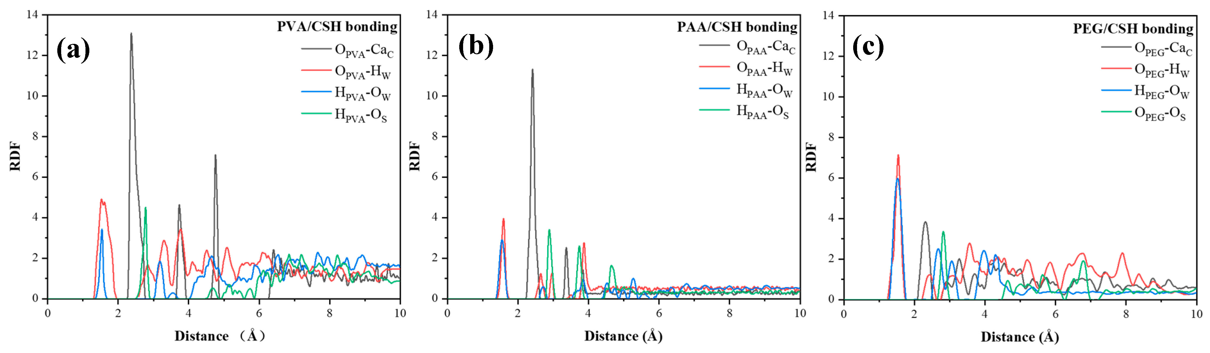 Buildings 15 03192 g016