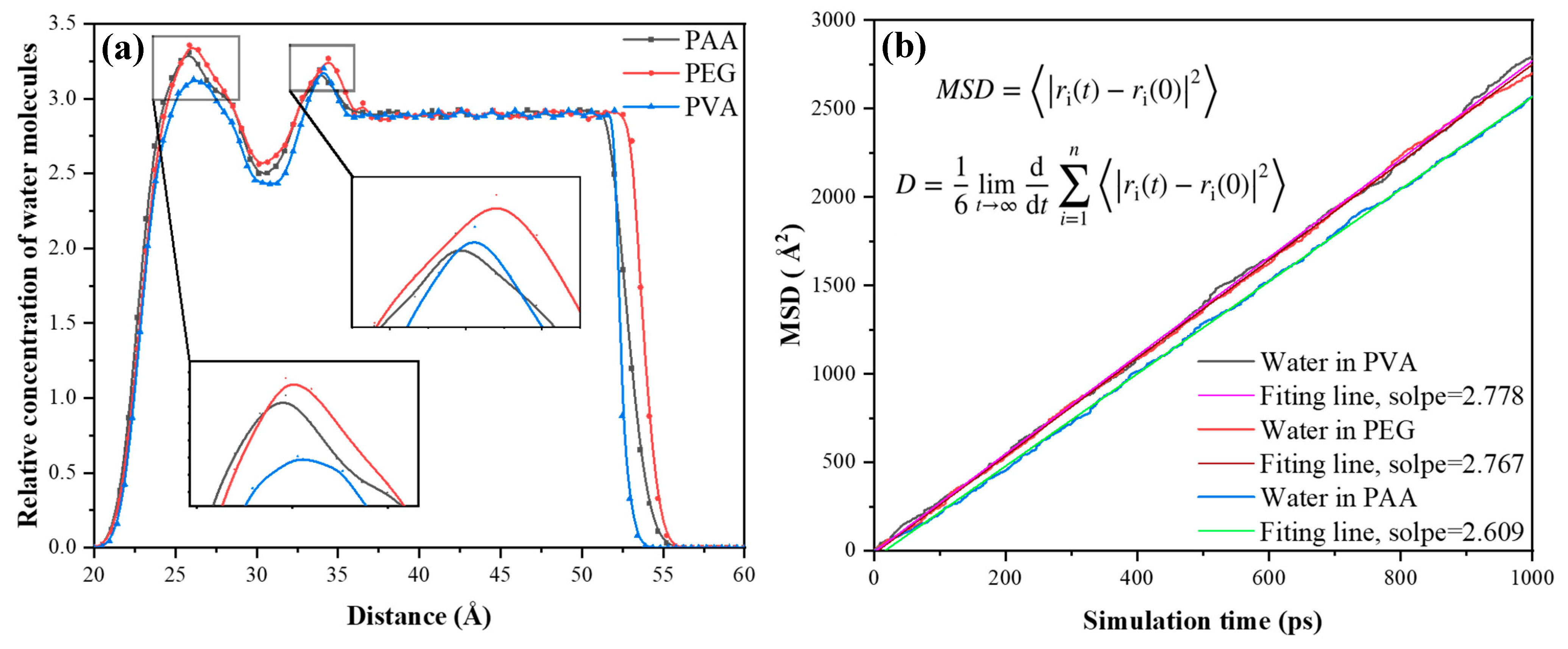 Buildings 15 03192 g017