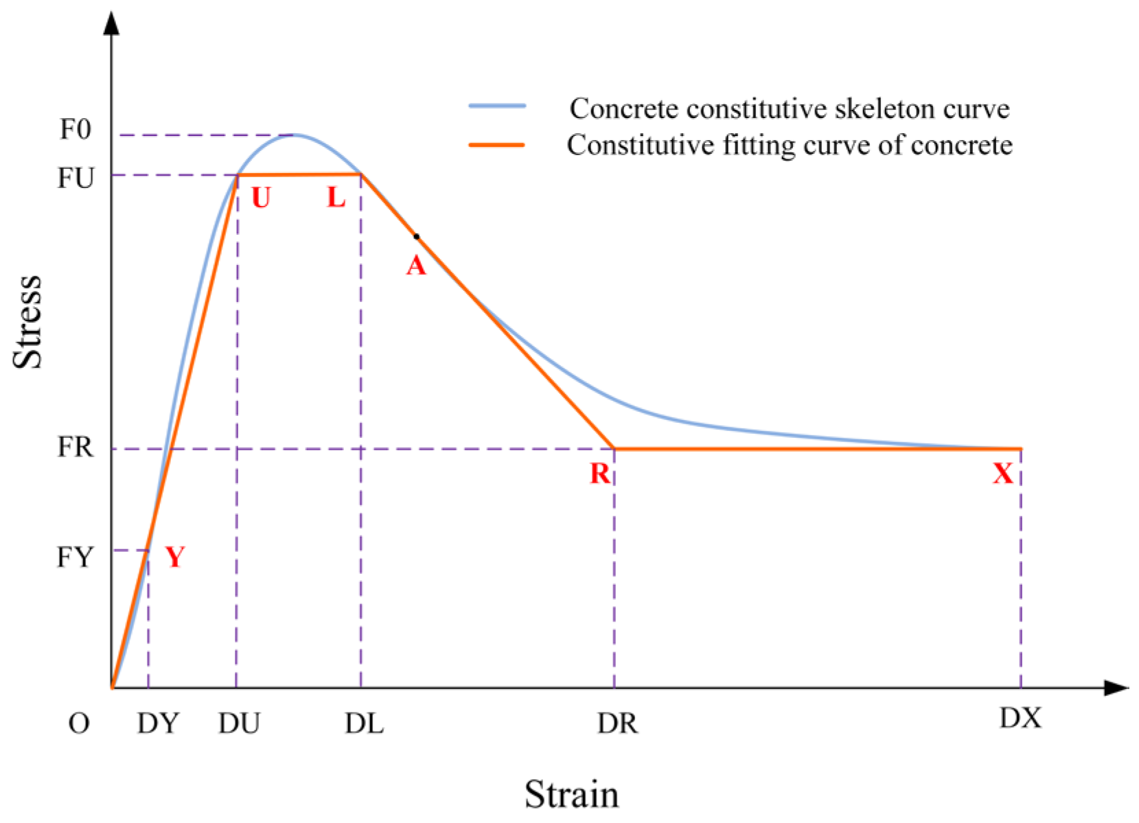 Buildings 15 03193 g007