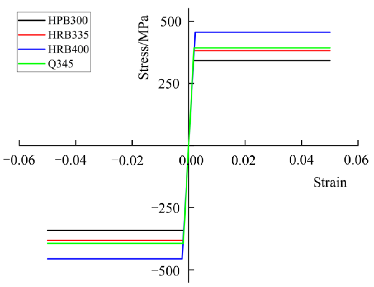Buildings 15 03193 g012