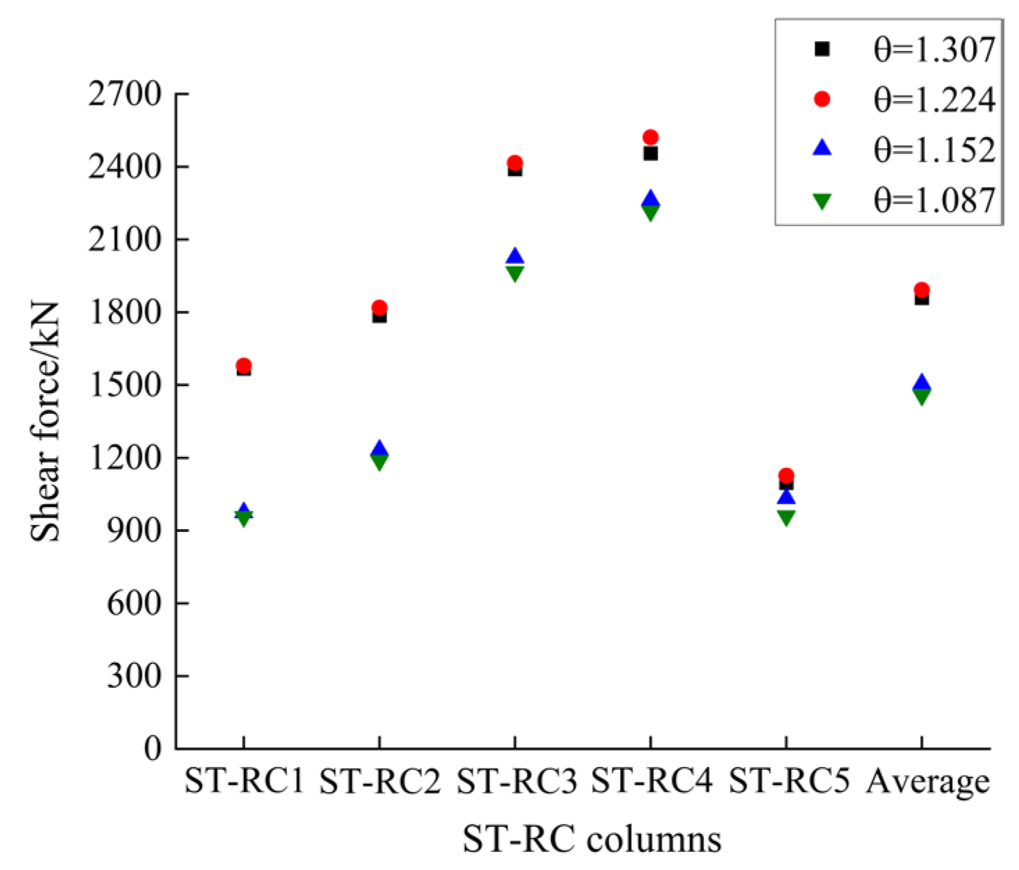 Buildings 15 03193 g018
