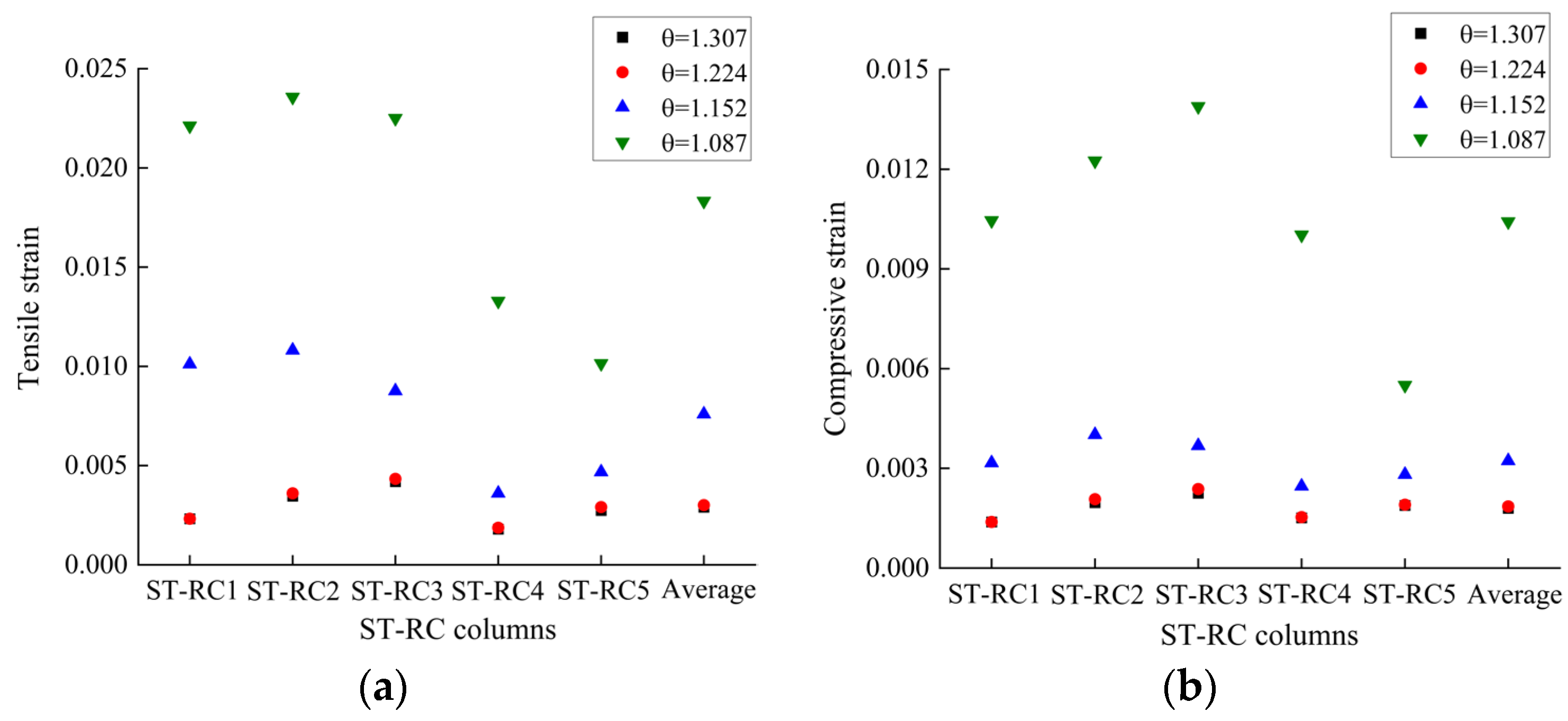 Buildings 15 03193 g019