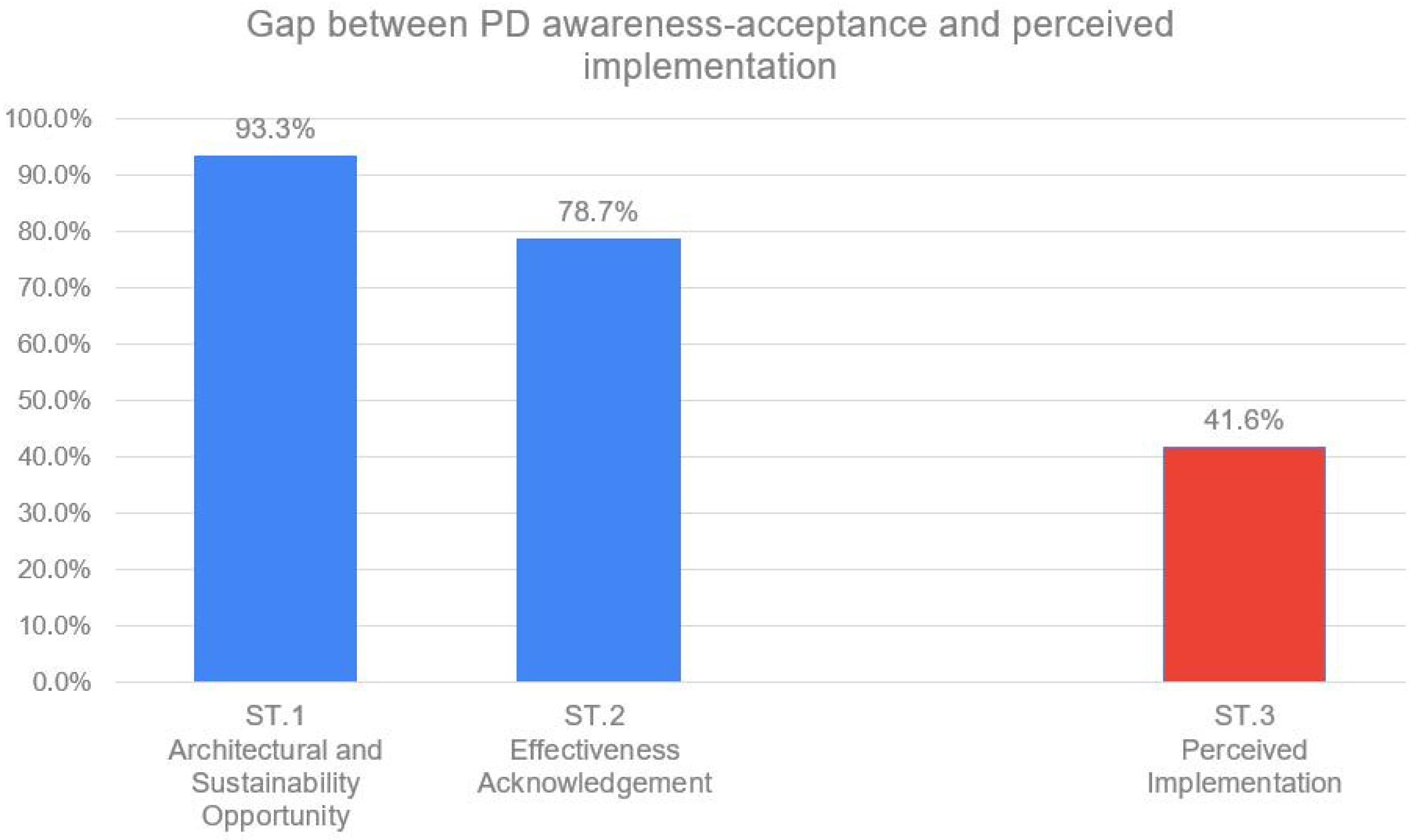 Buildings 15 03194 g001