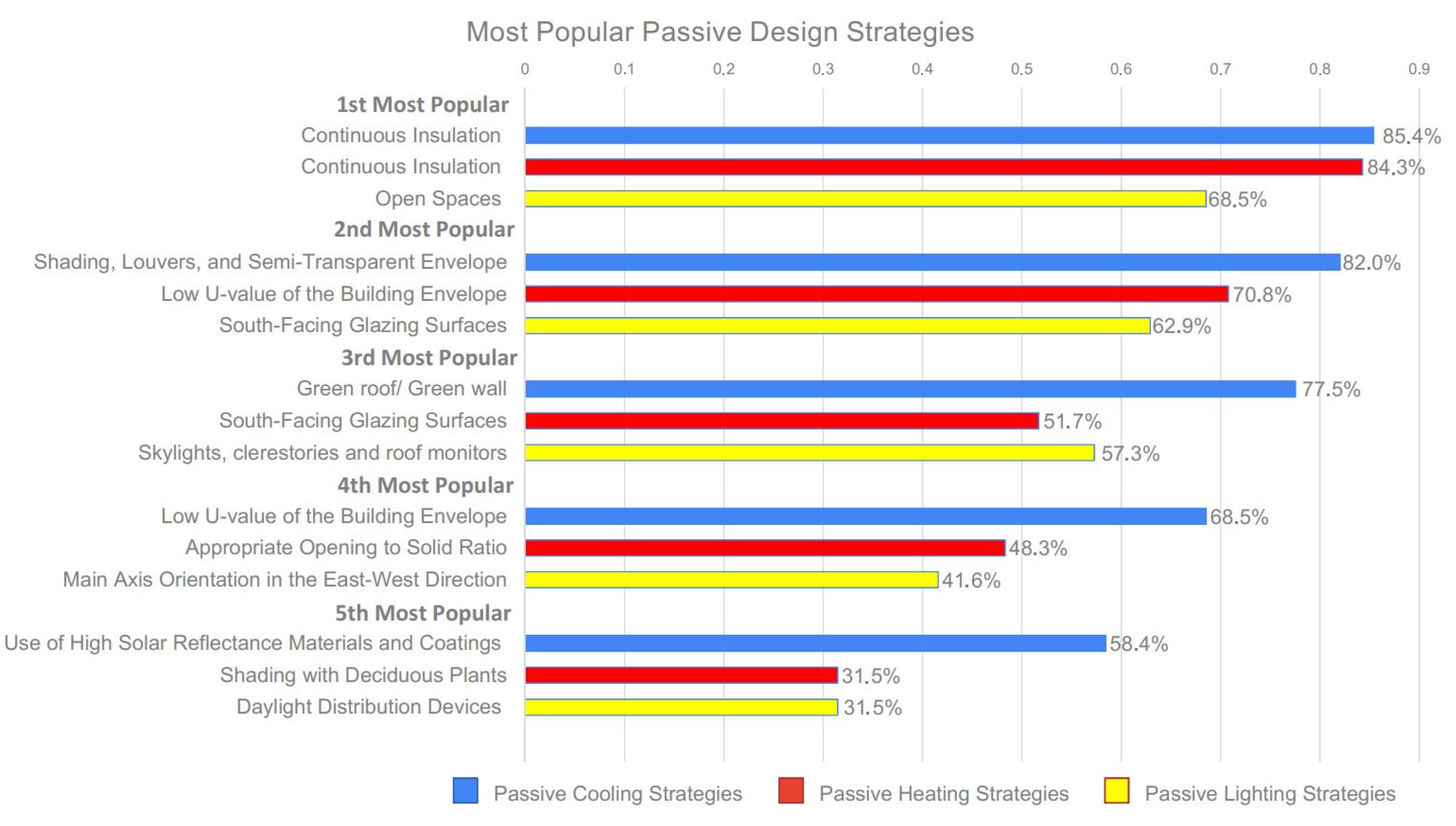 Buildings 15 03194 g002