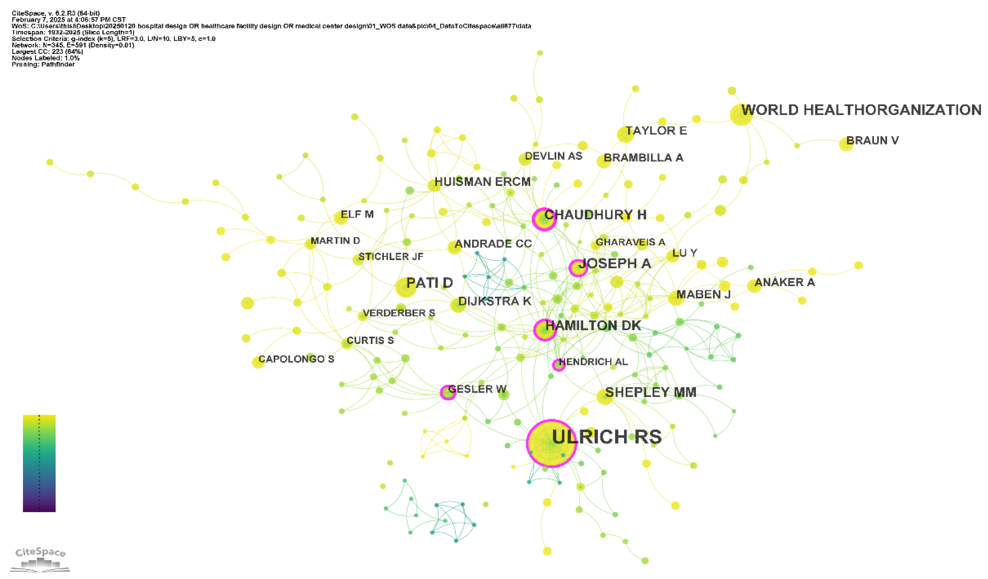 Buildings 15 03196 g007