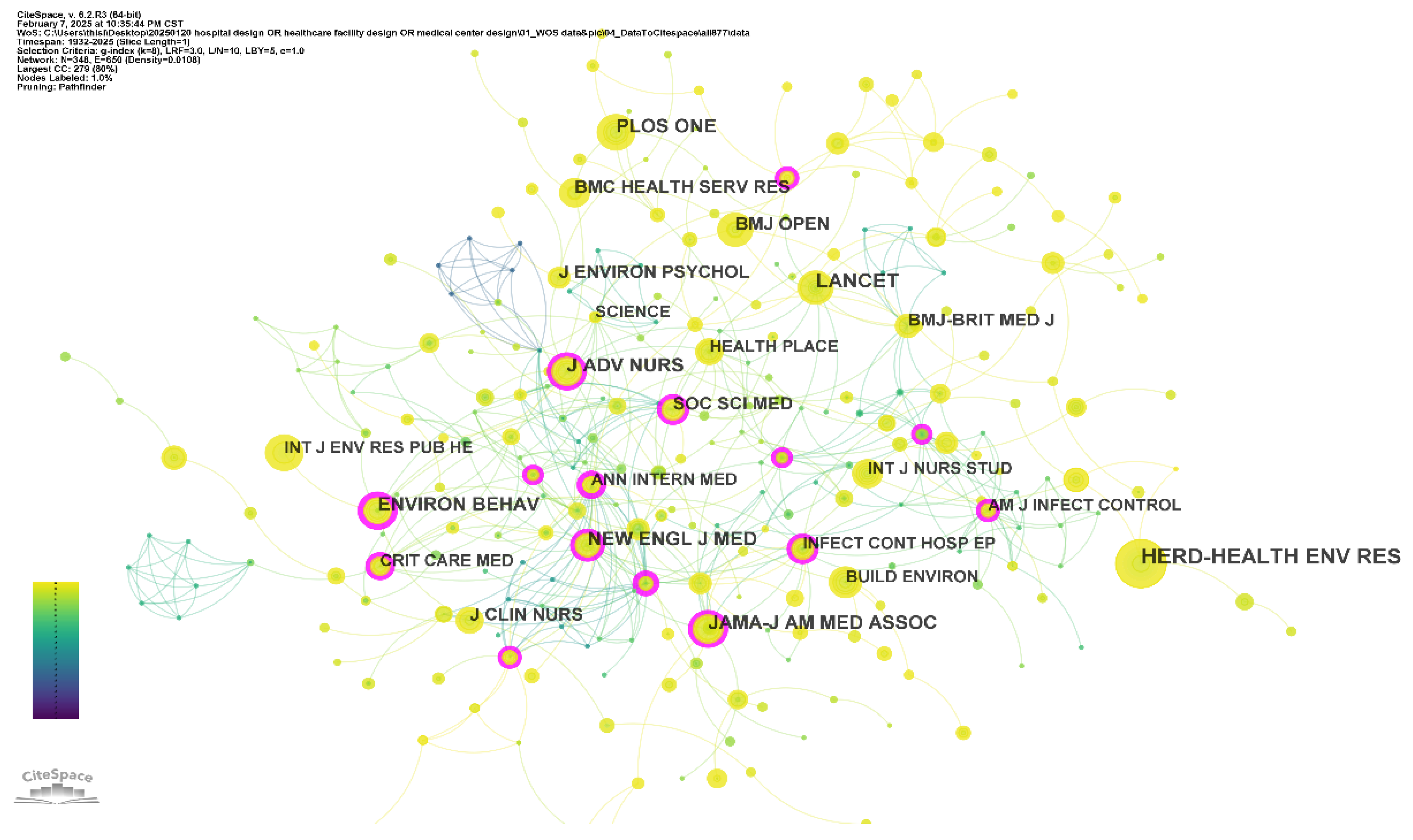 Buildings 15 03196 g008