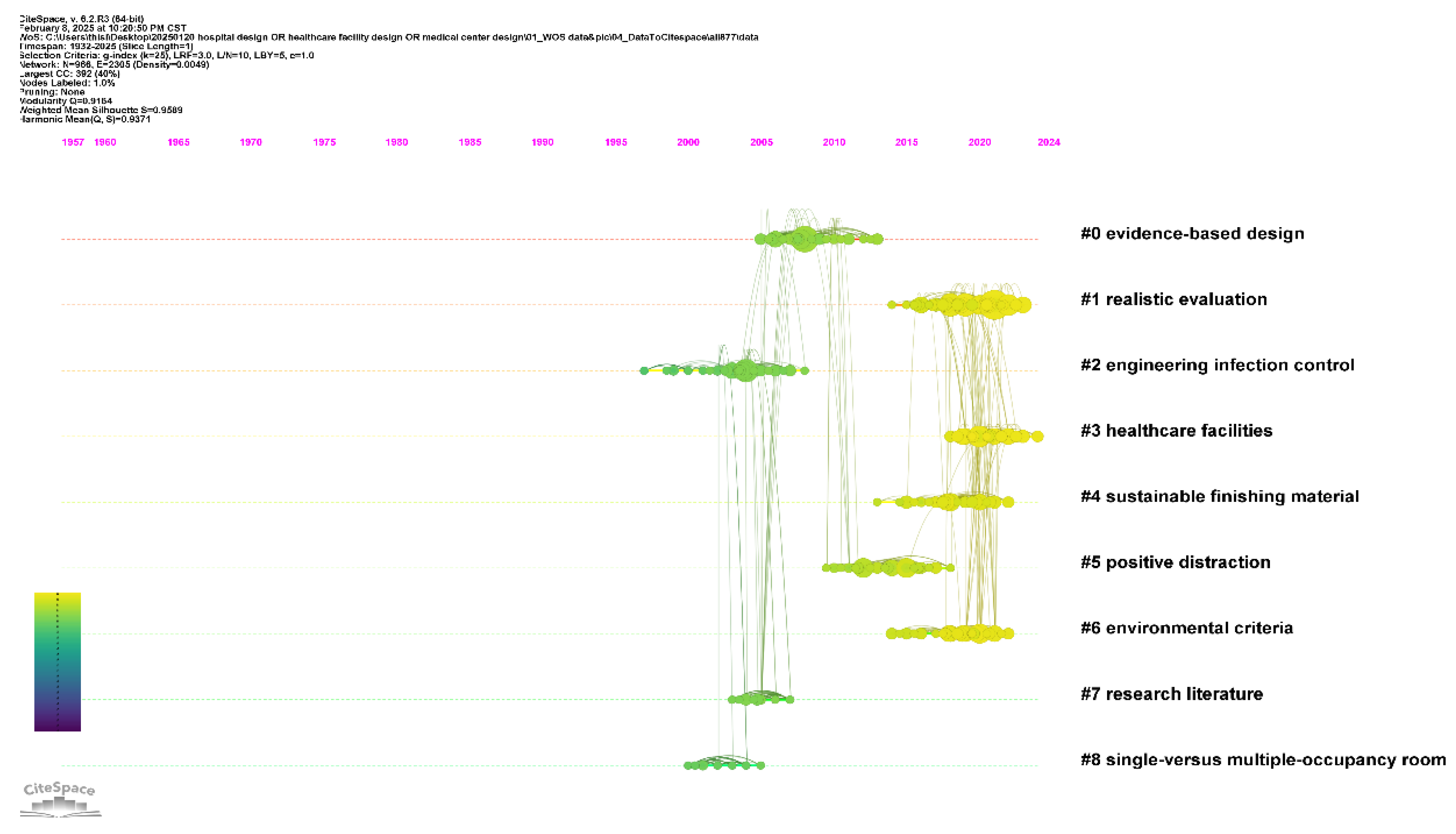 Buildings 15 03196 g011