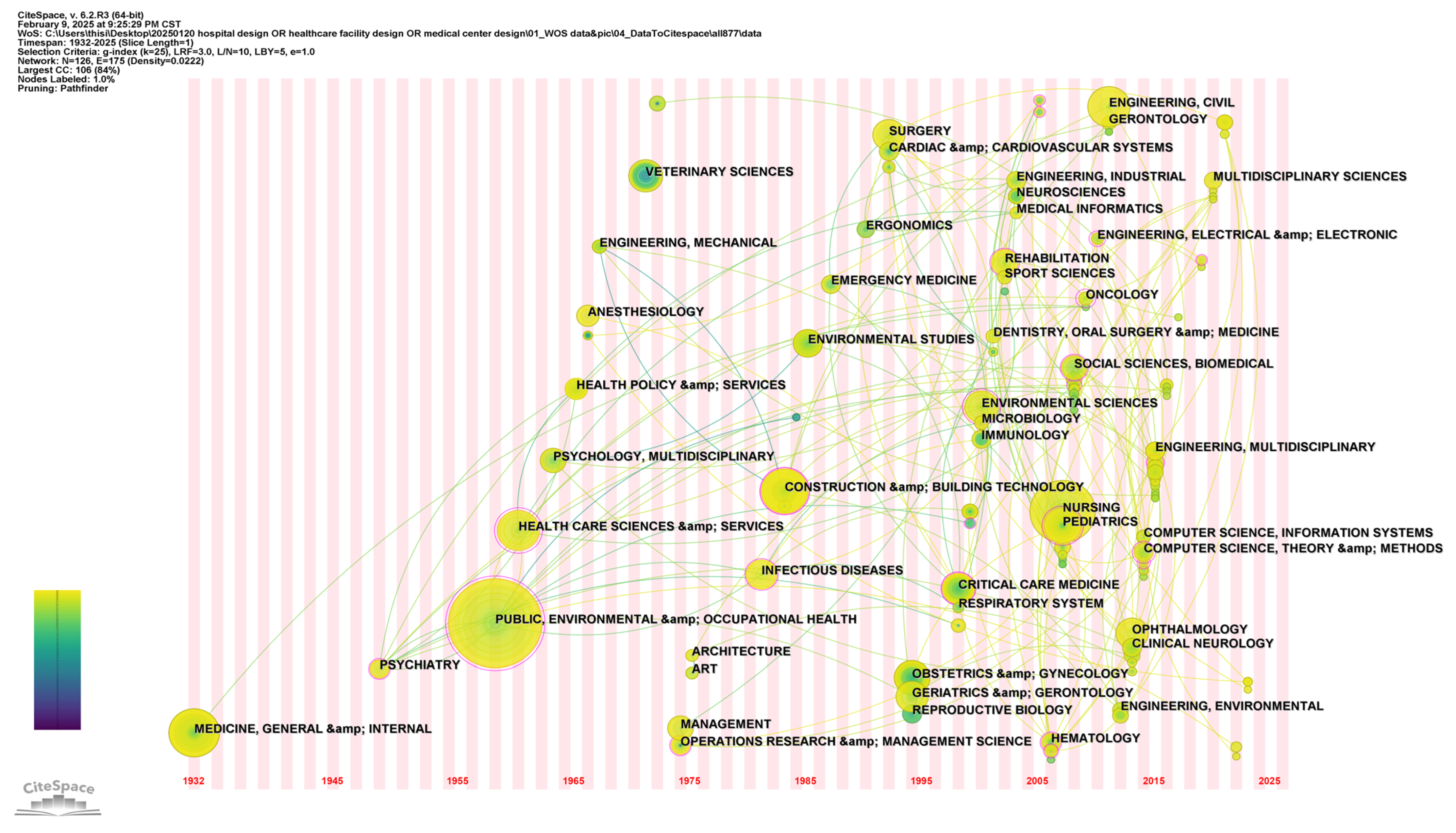 Buildings 15 03196 g013