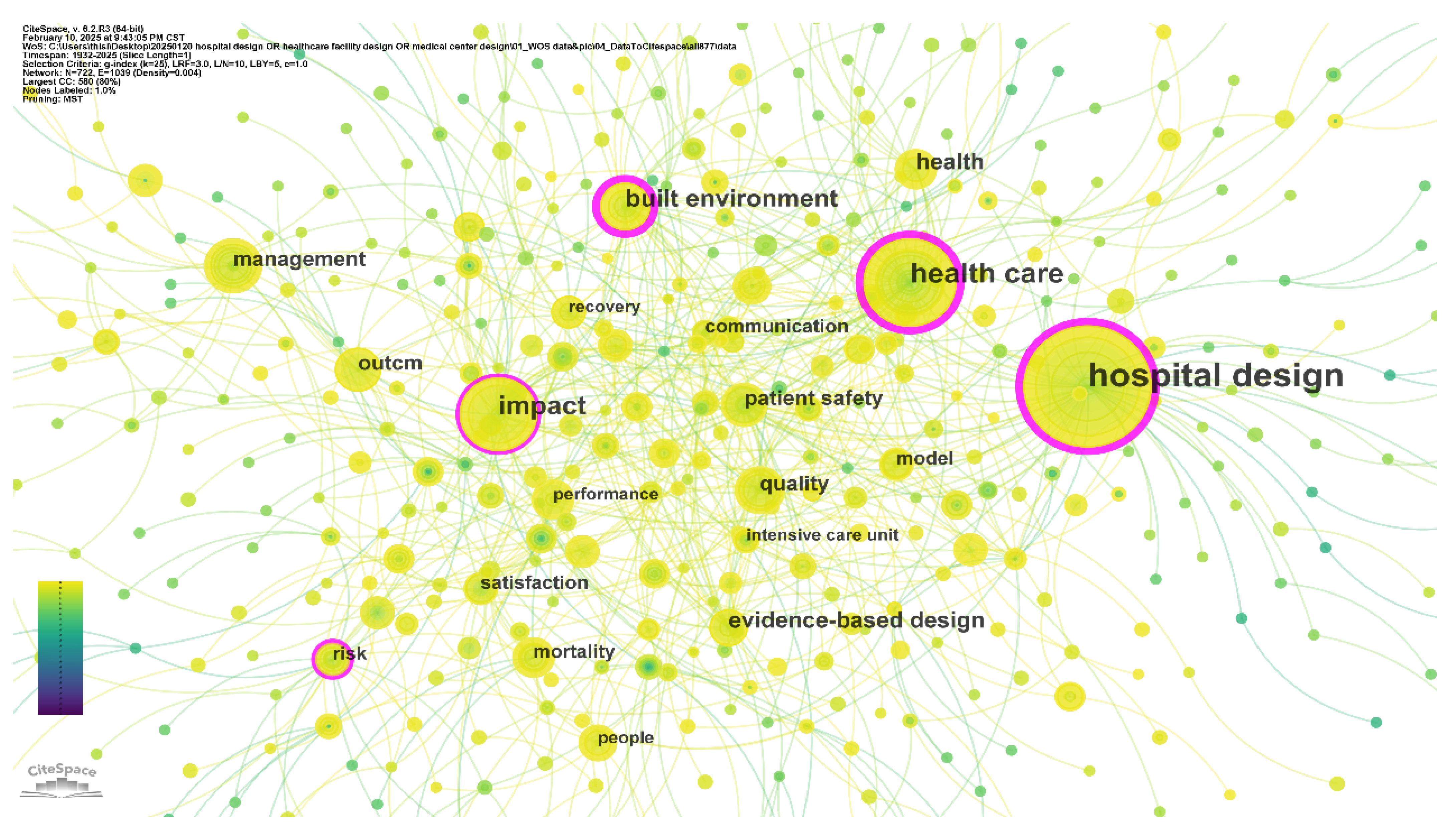 Buildings 15 03196 g014